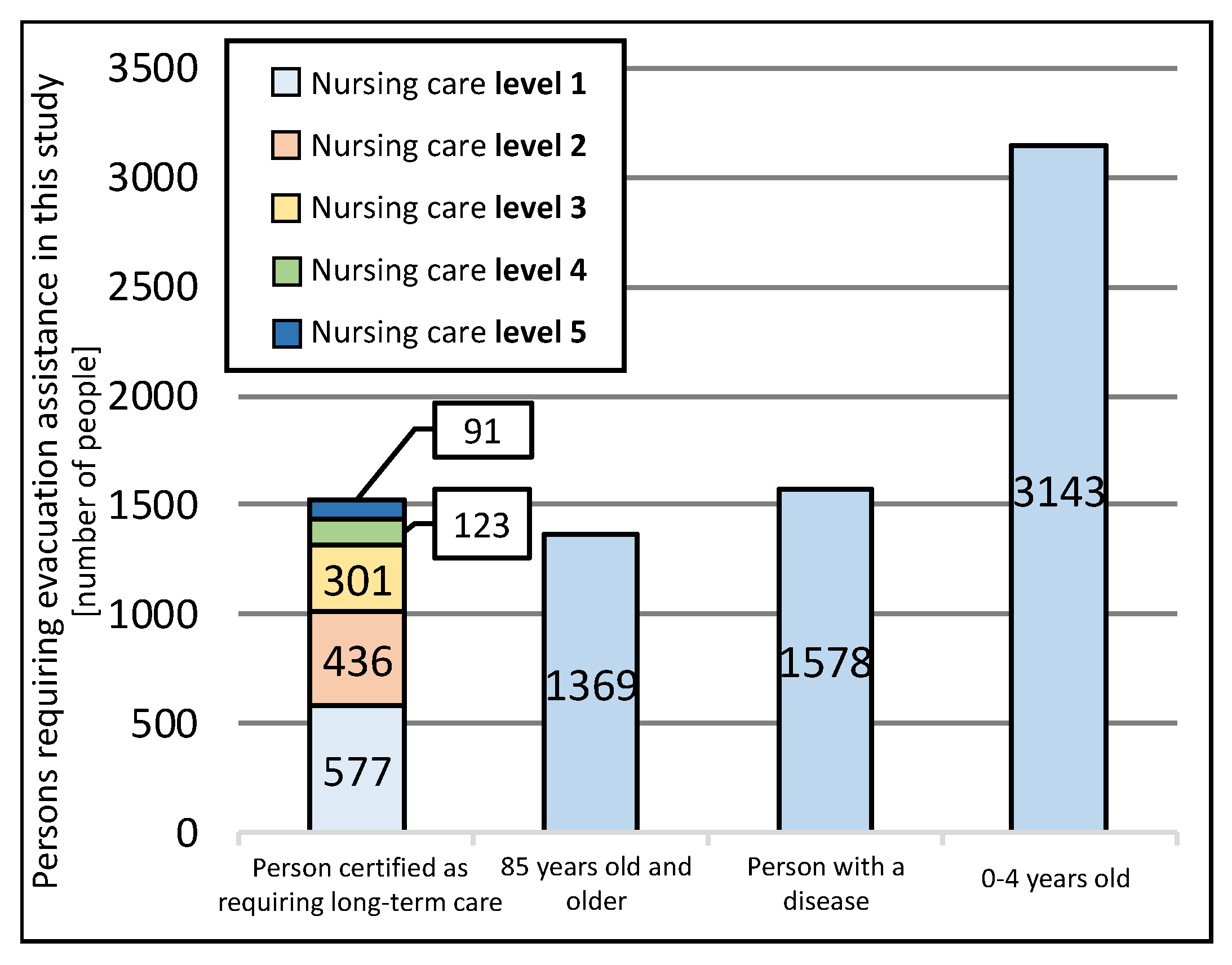 Sustainability 15 16282 g007
