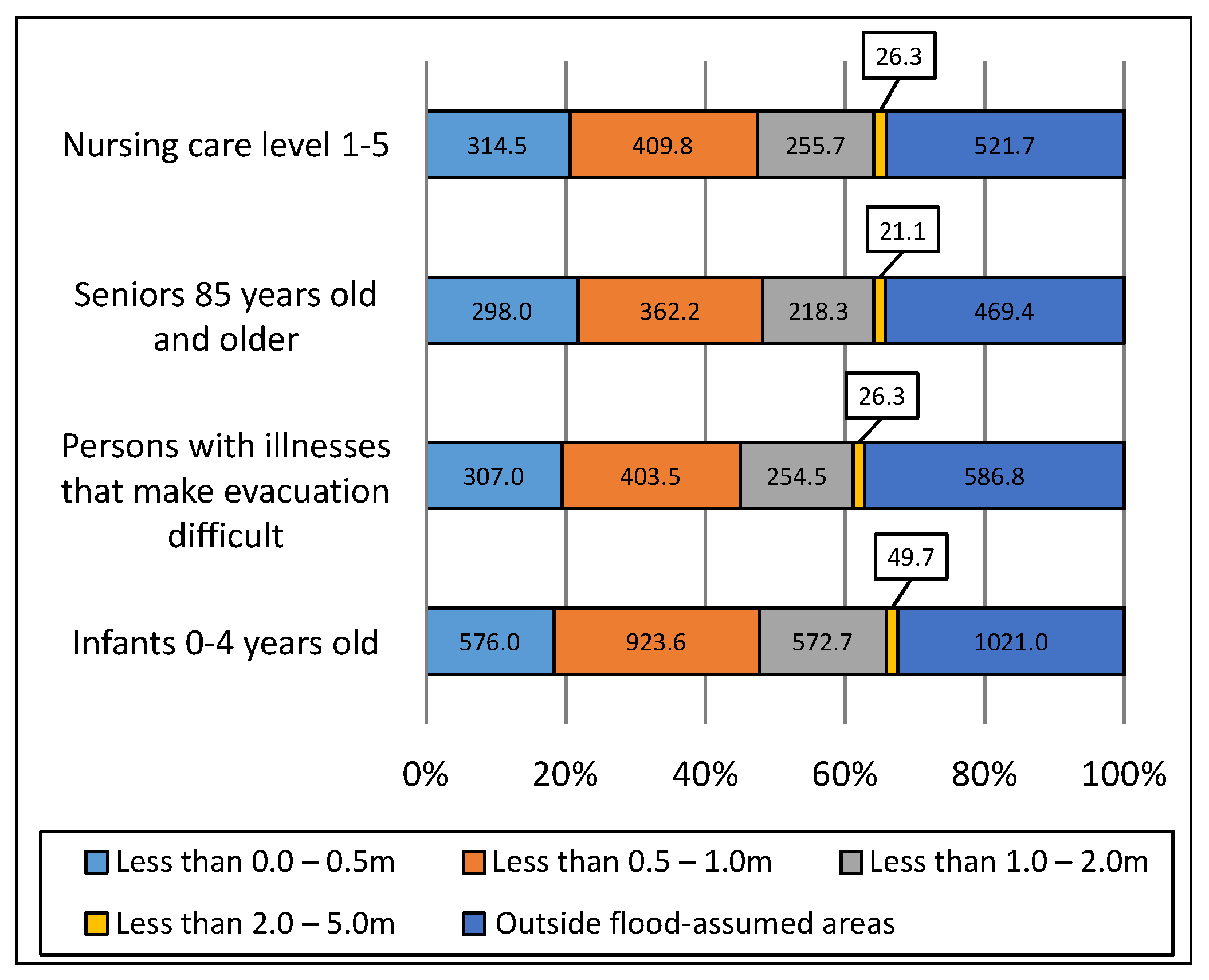 Sustainability 15 16282 g009