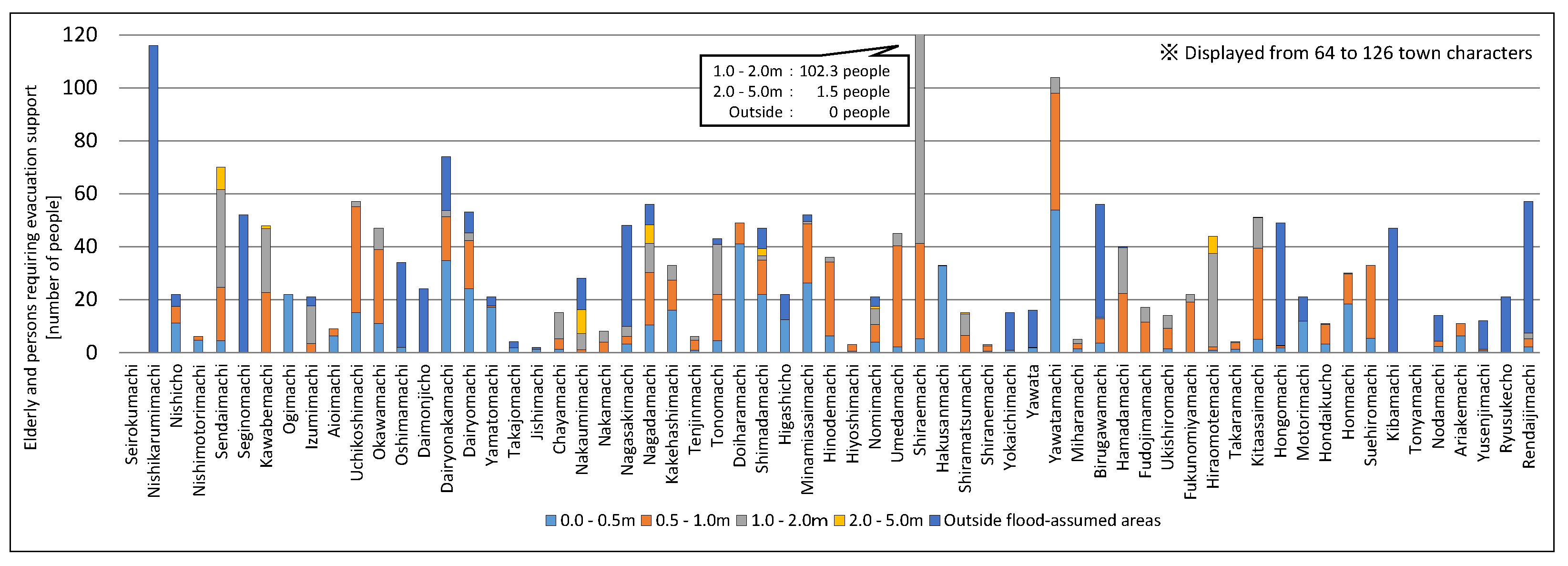 Sustainability 15 16282 g011