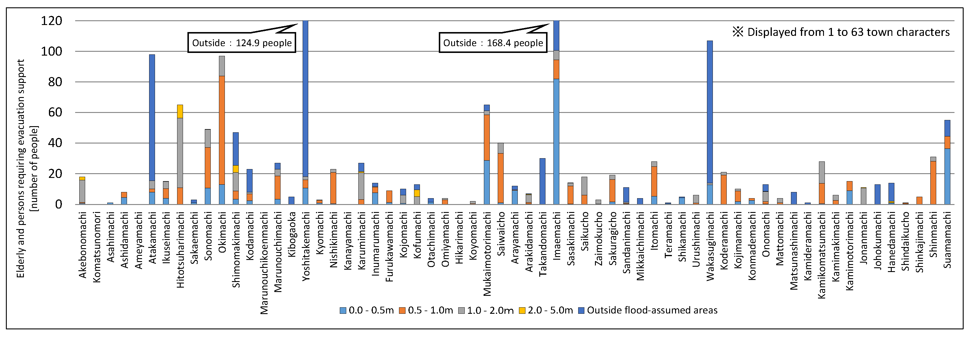 Sustainability 15 16282 g012