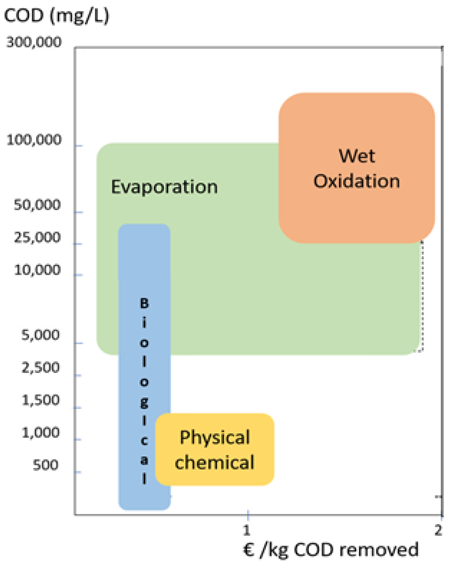 Sustainability 15 16285 g002