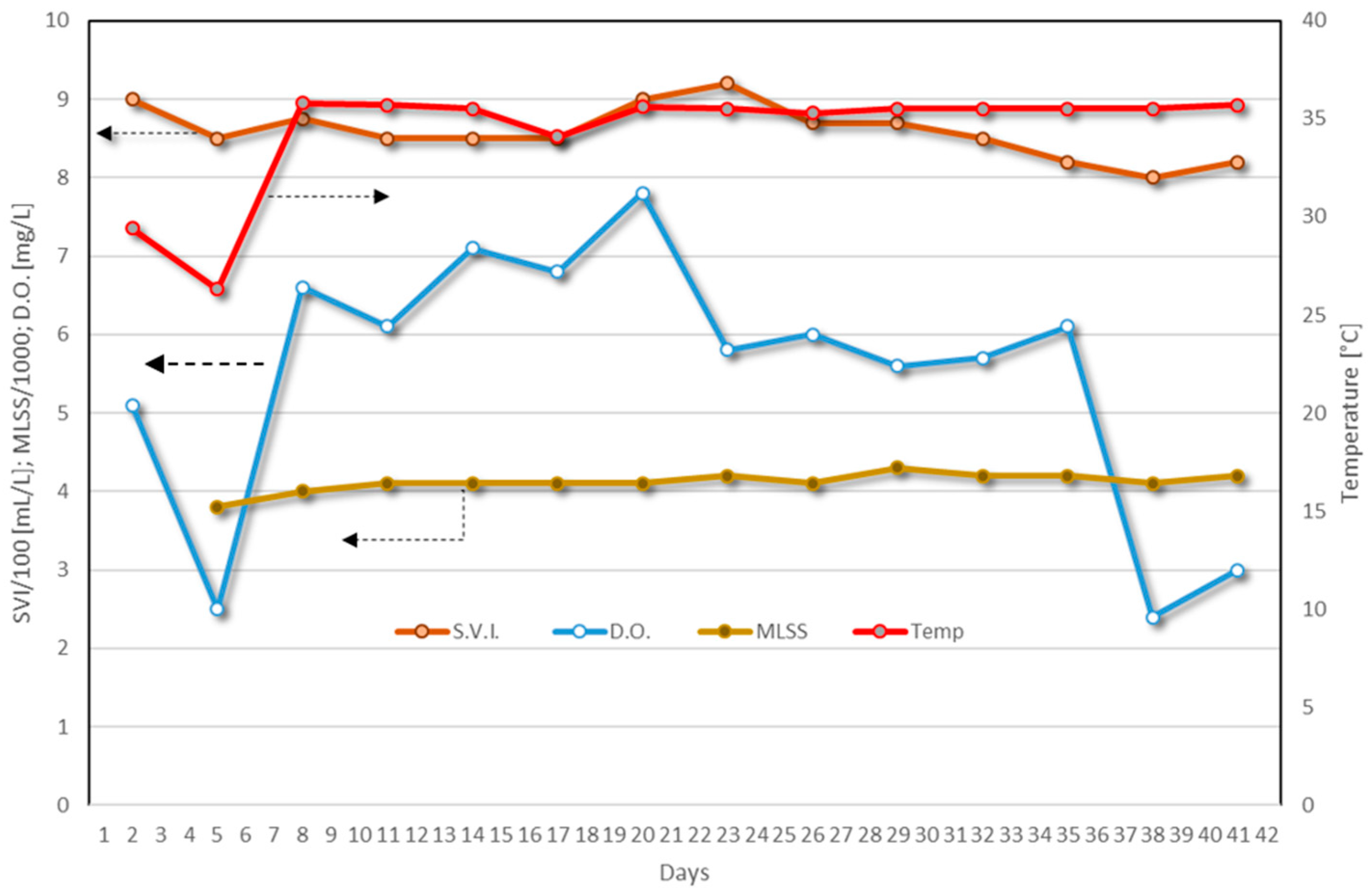 Sustainability 15 16285 g007