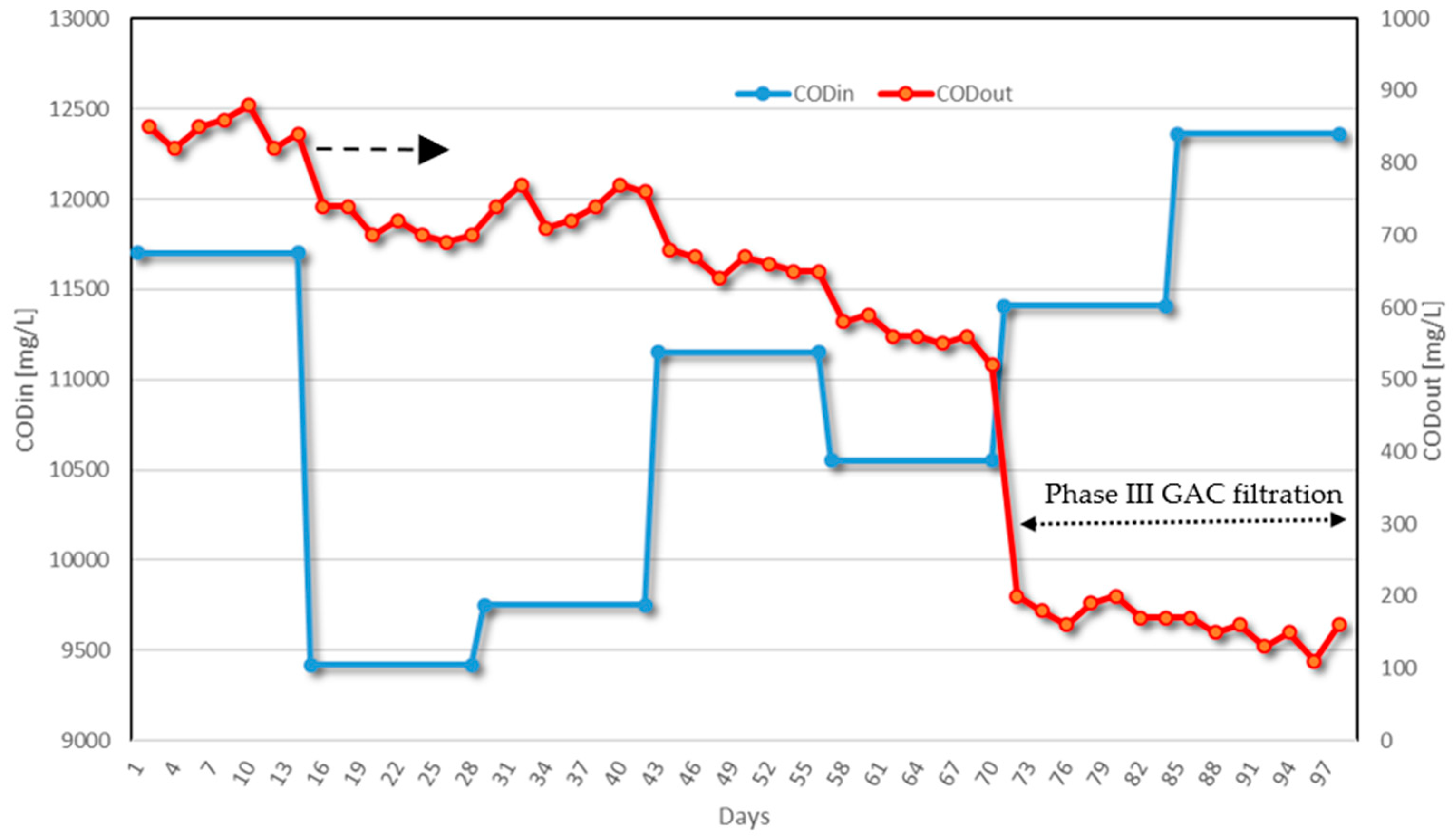 Sustainability 15 16285 g008