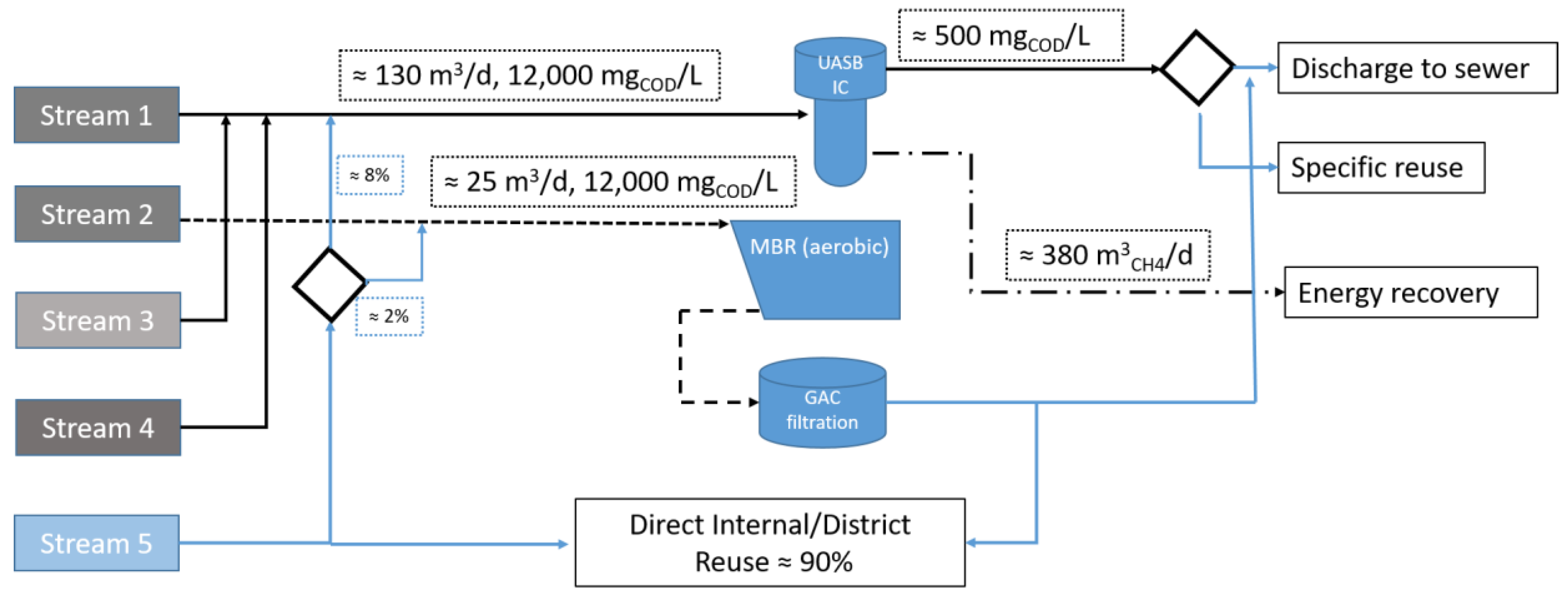 Sustainability 15 16285 g013