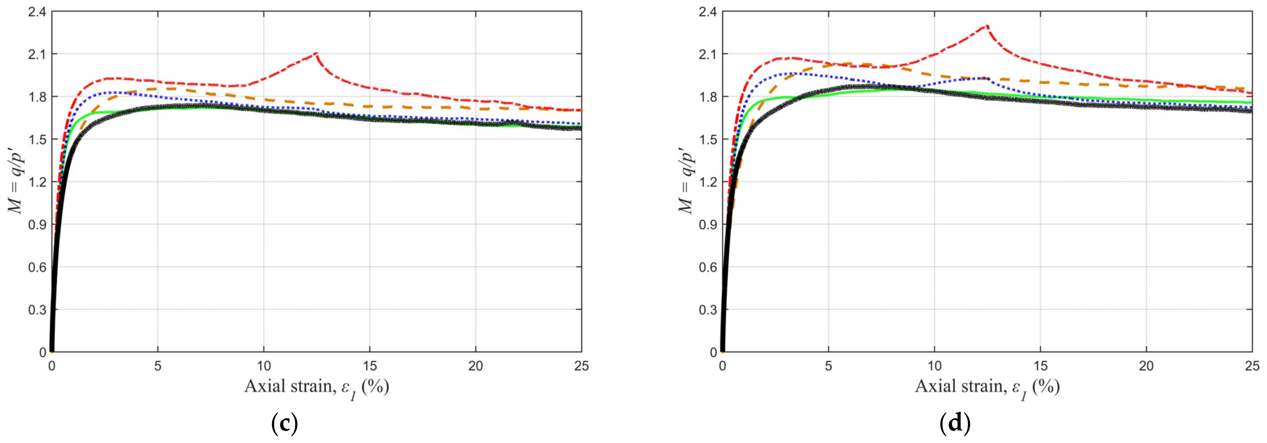 Sustainability 15 16286 g008b