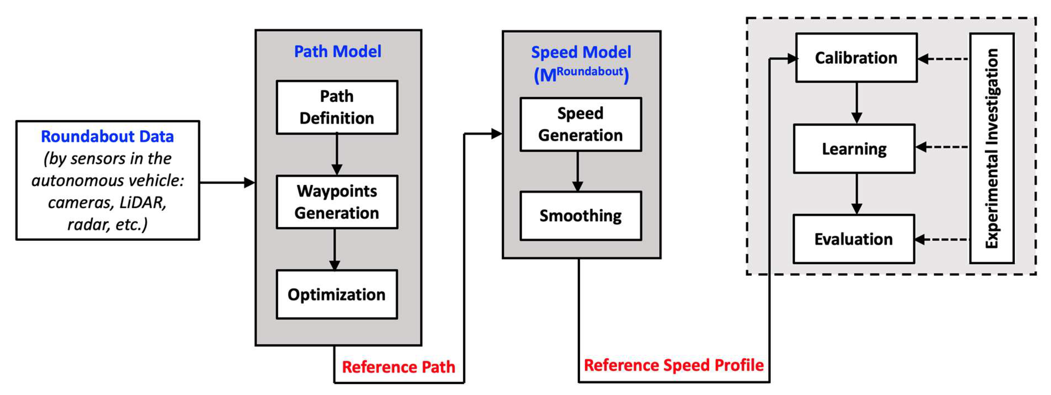 Sustainability 15 16288 g001