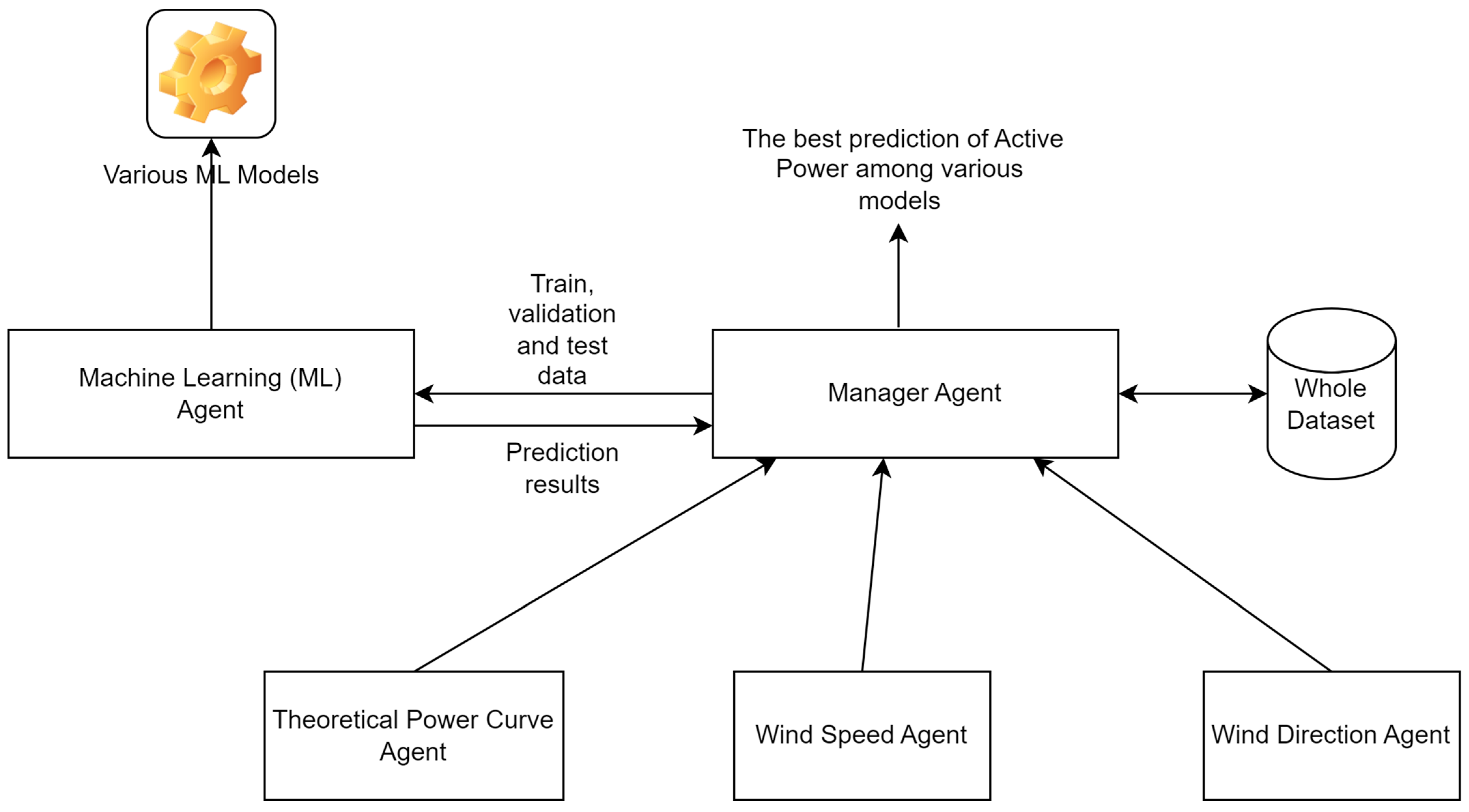 Sustainability 15 16291 g001