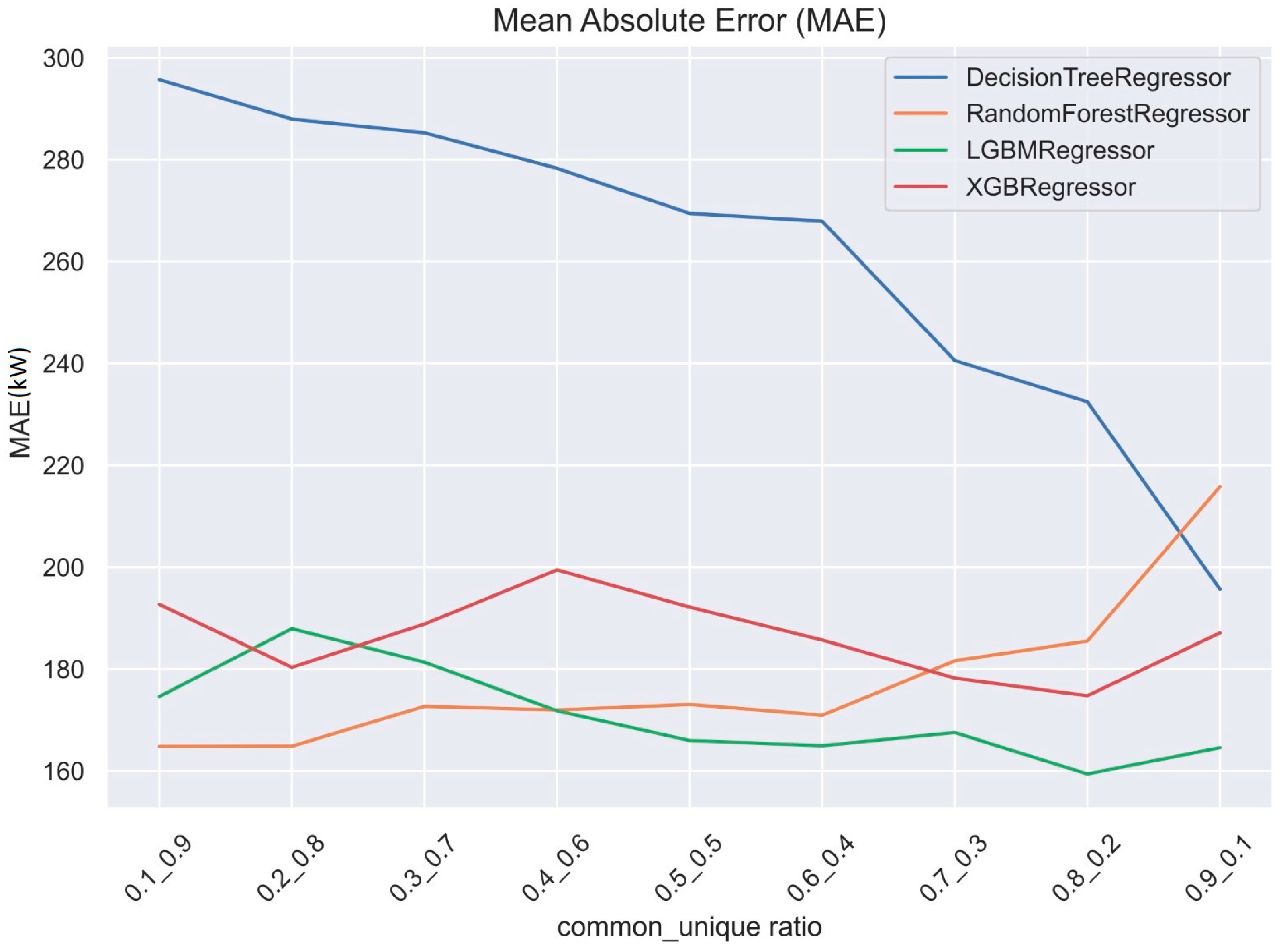 Sustainability 15 16291 g003