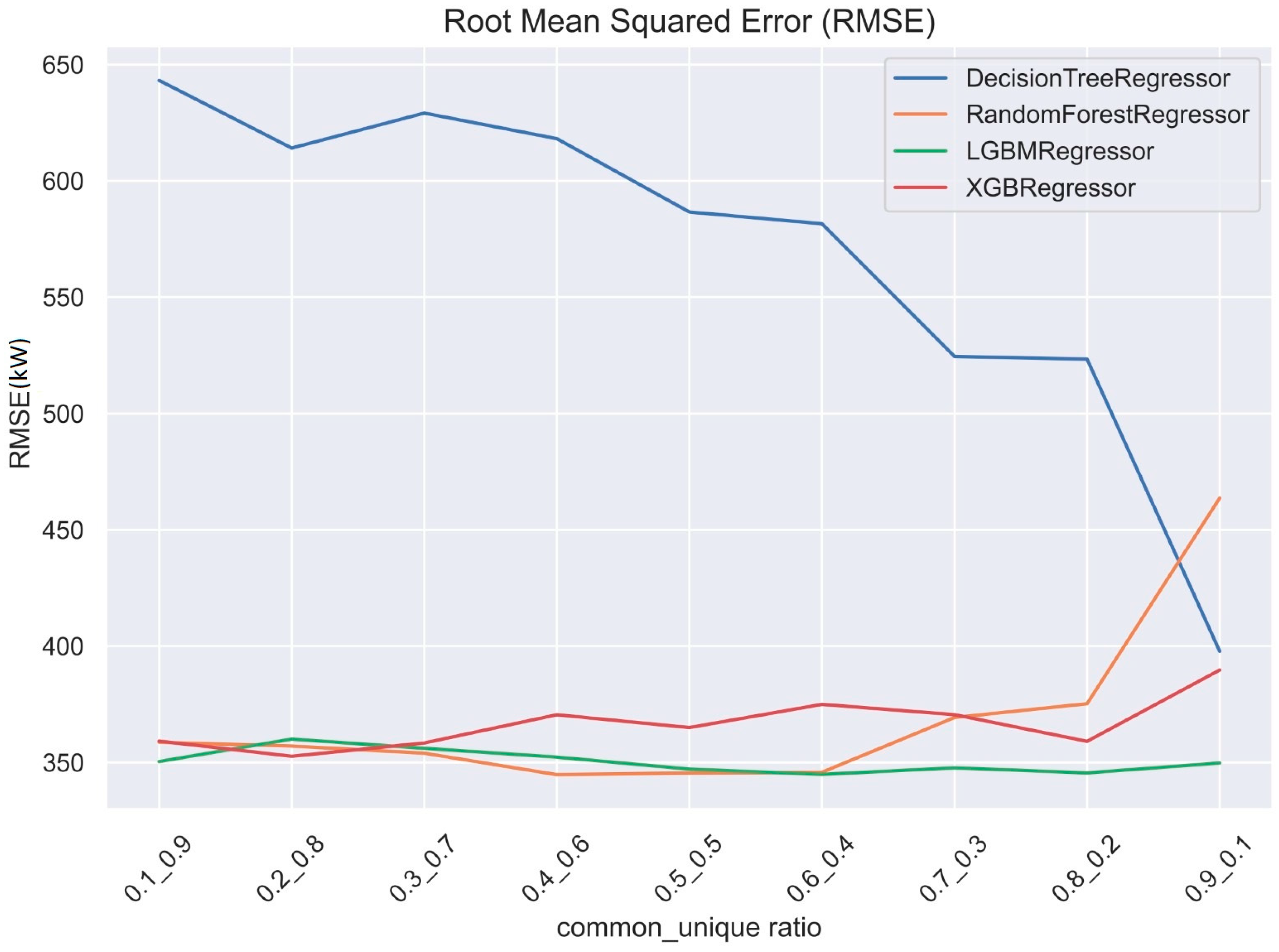 Sustainability 15 16291 g004