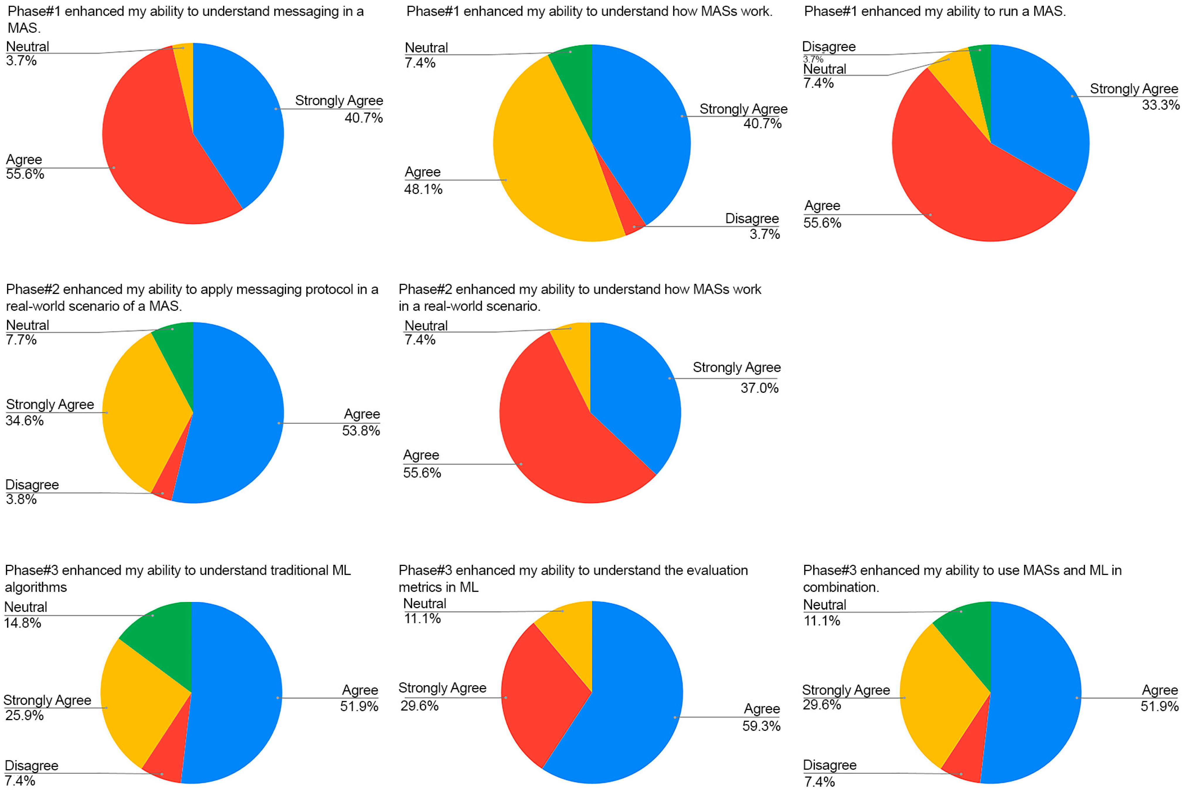 Sustainability 15 16291 g005