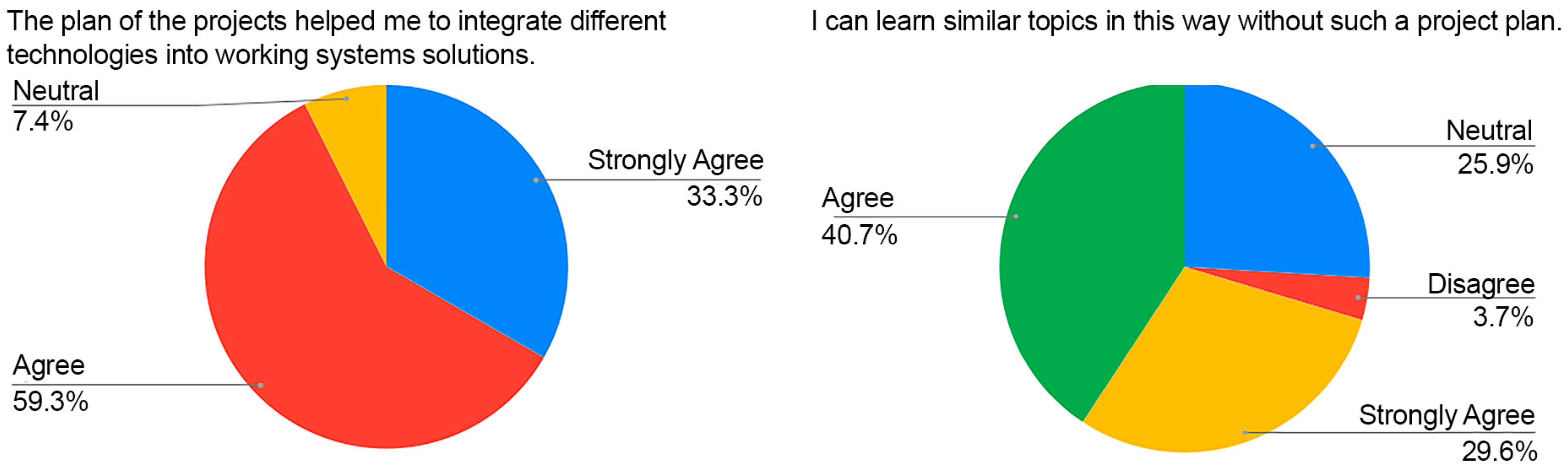 Sustainability 15 16291 g006