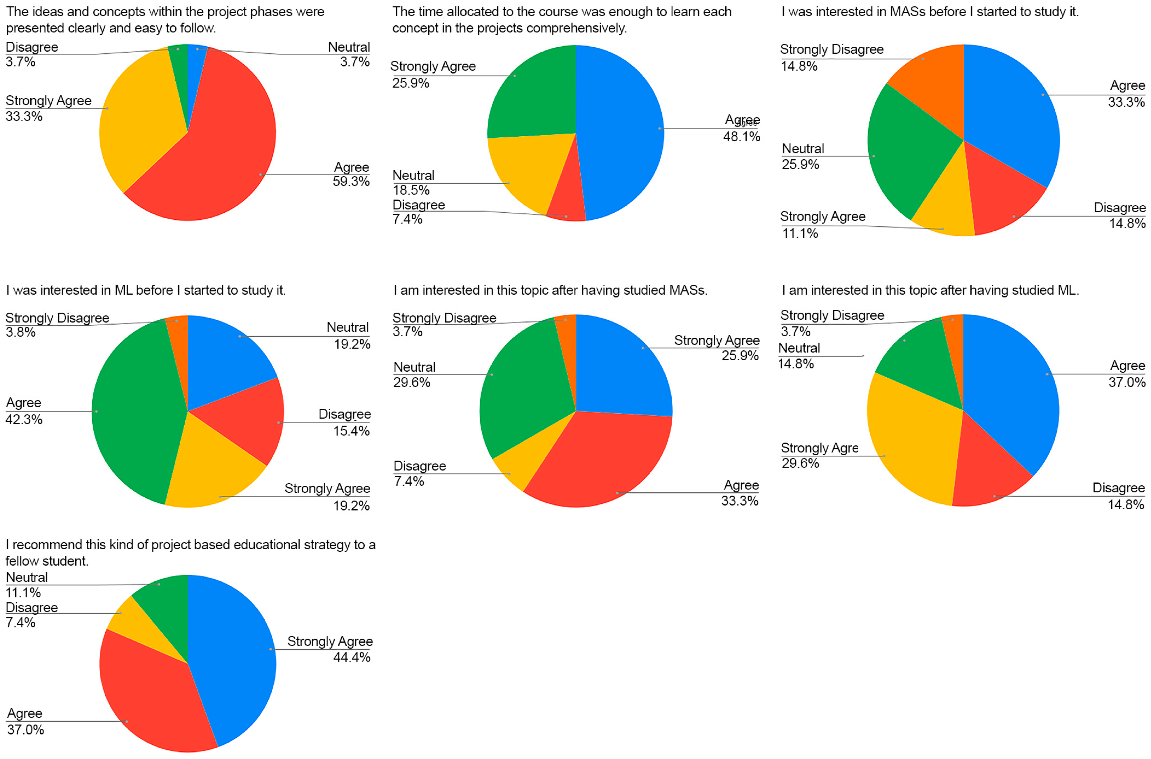 Sustainability 15 16291 g007