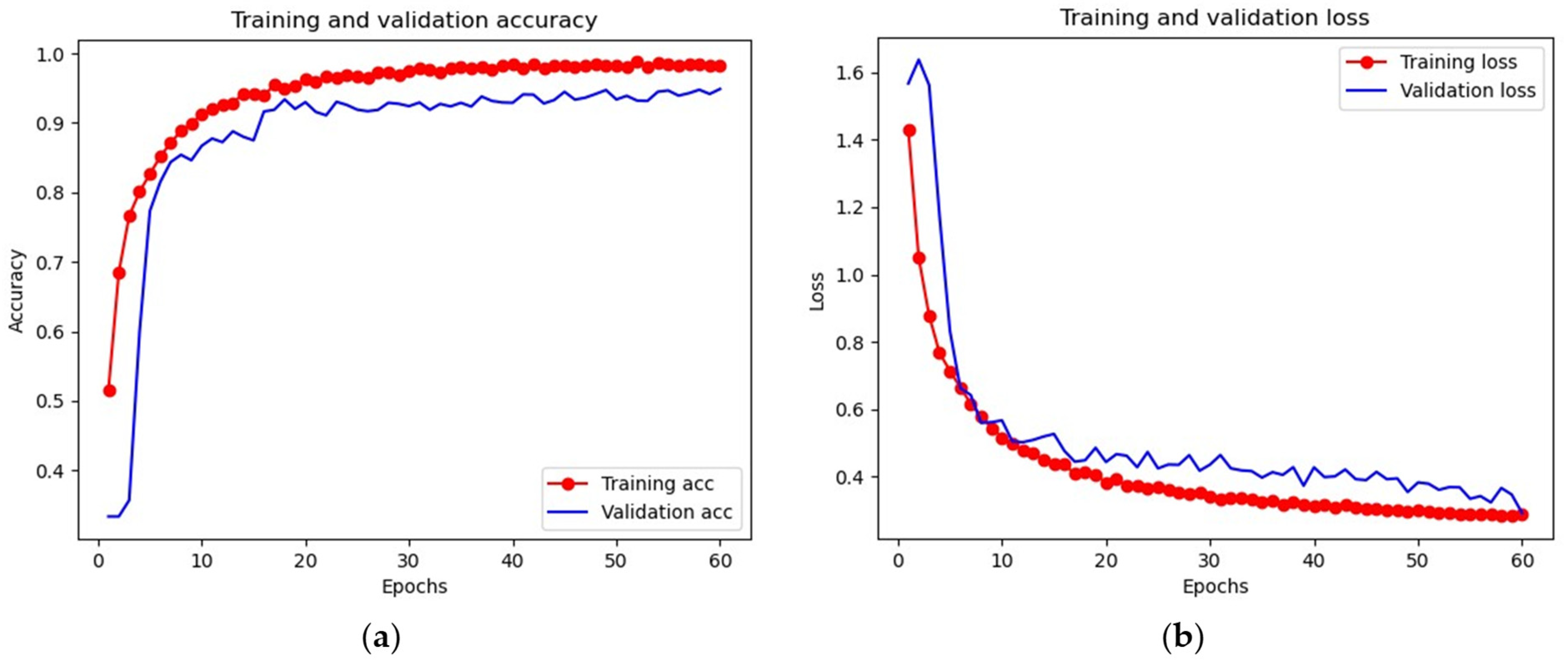 Sustainability 15 16292 g004