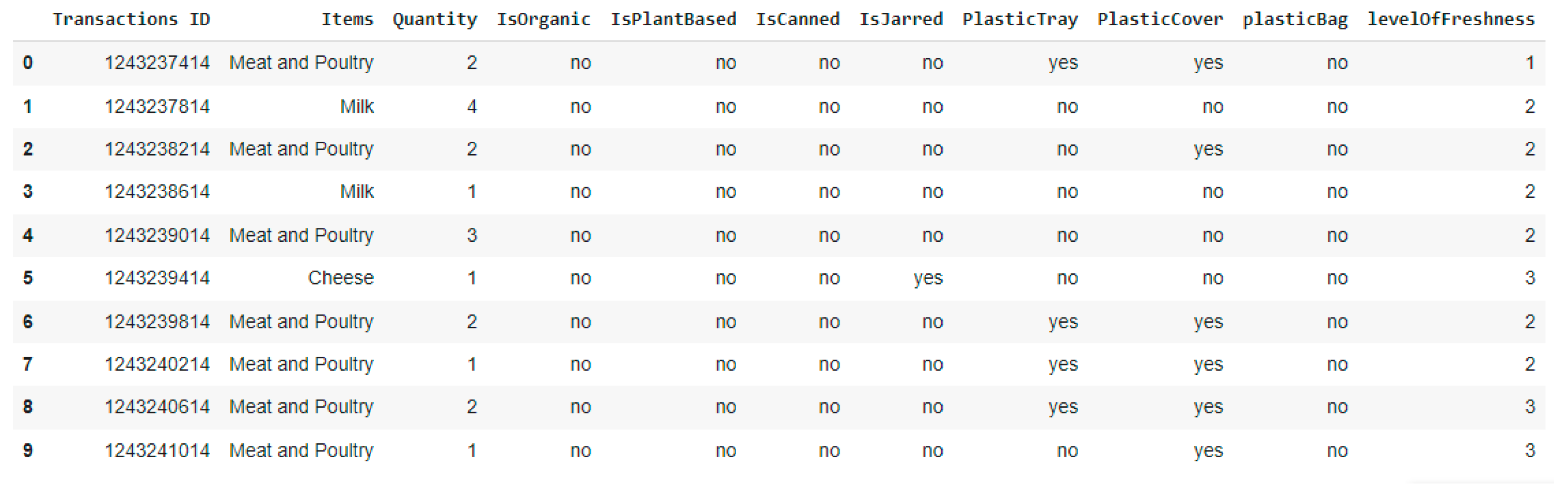 Sustainability 15 16298 g005