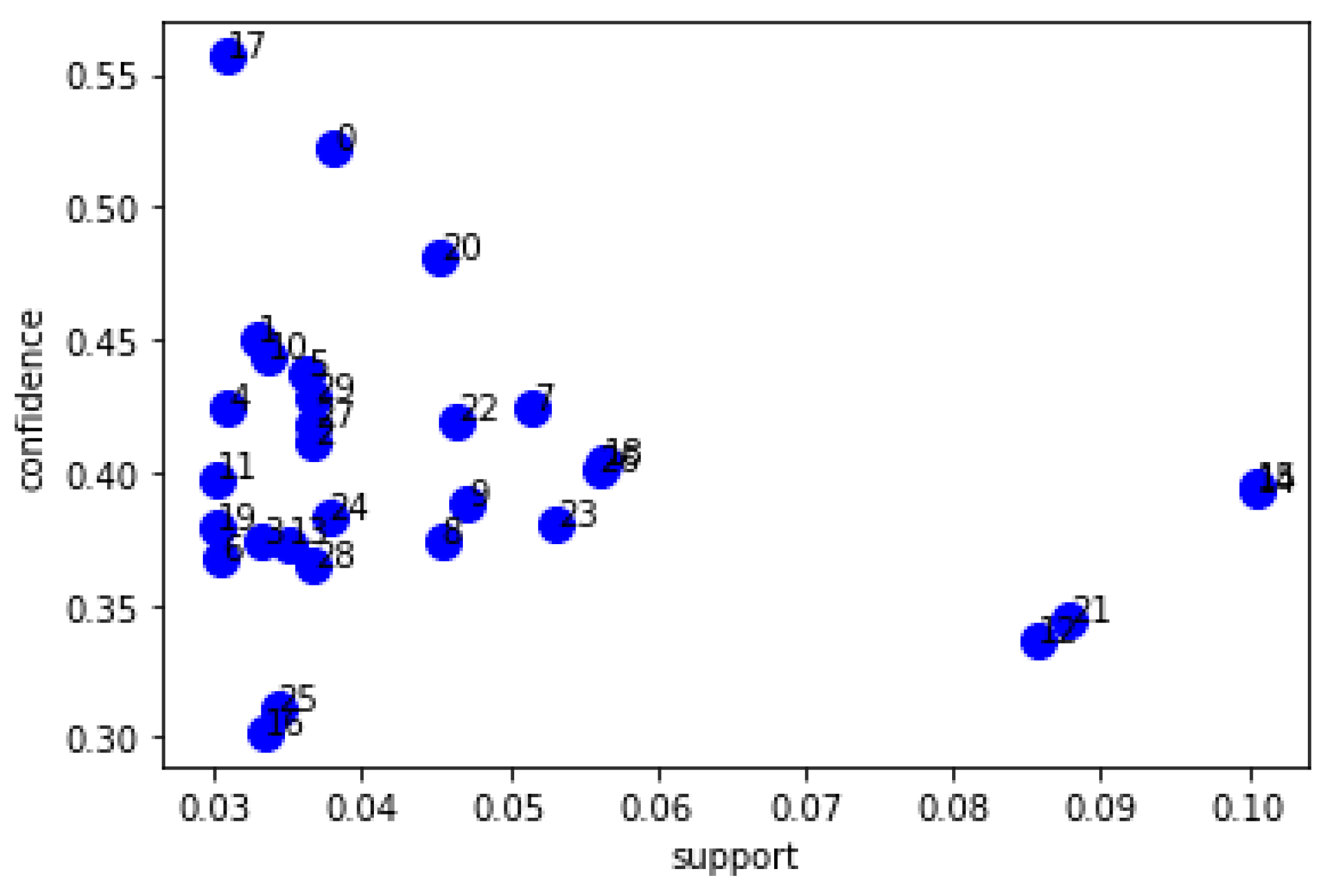 Sustainability 15 16298 g009