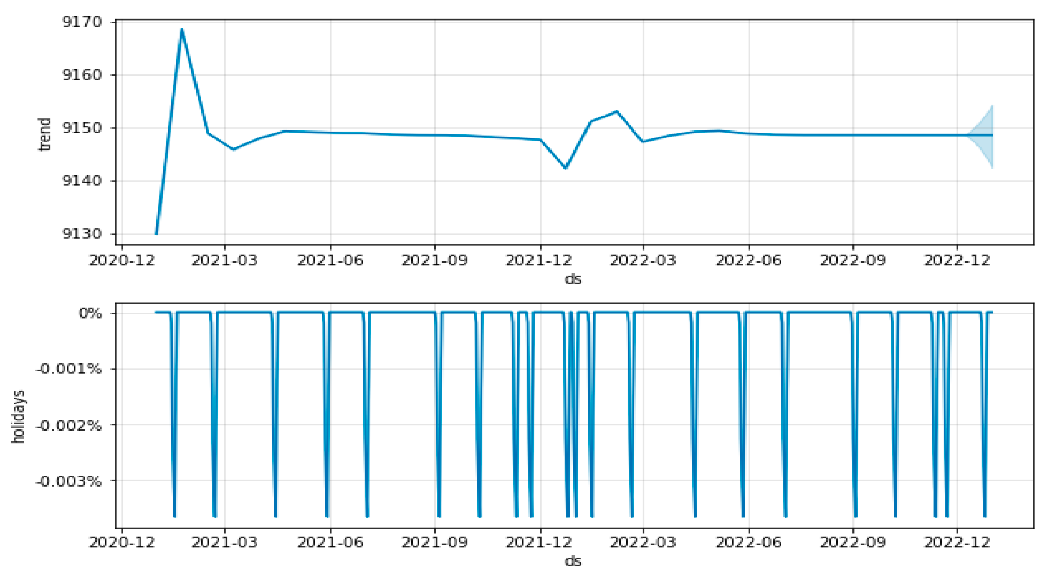 Sustainability 15 16298 g011