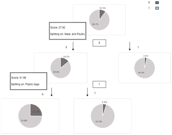 Sustainability 15 16298 g0a1