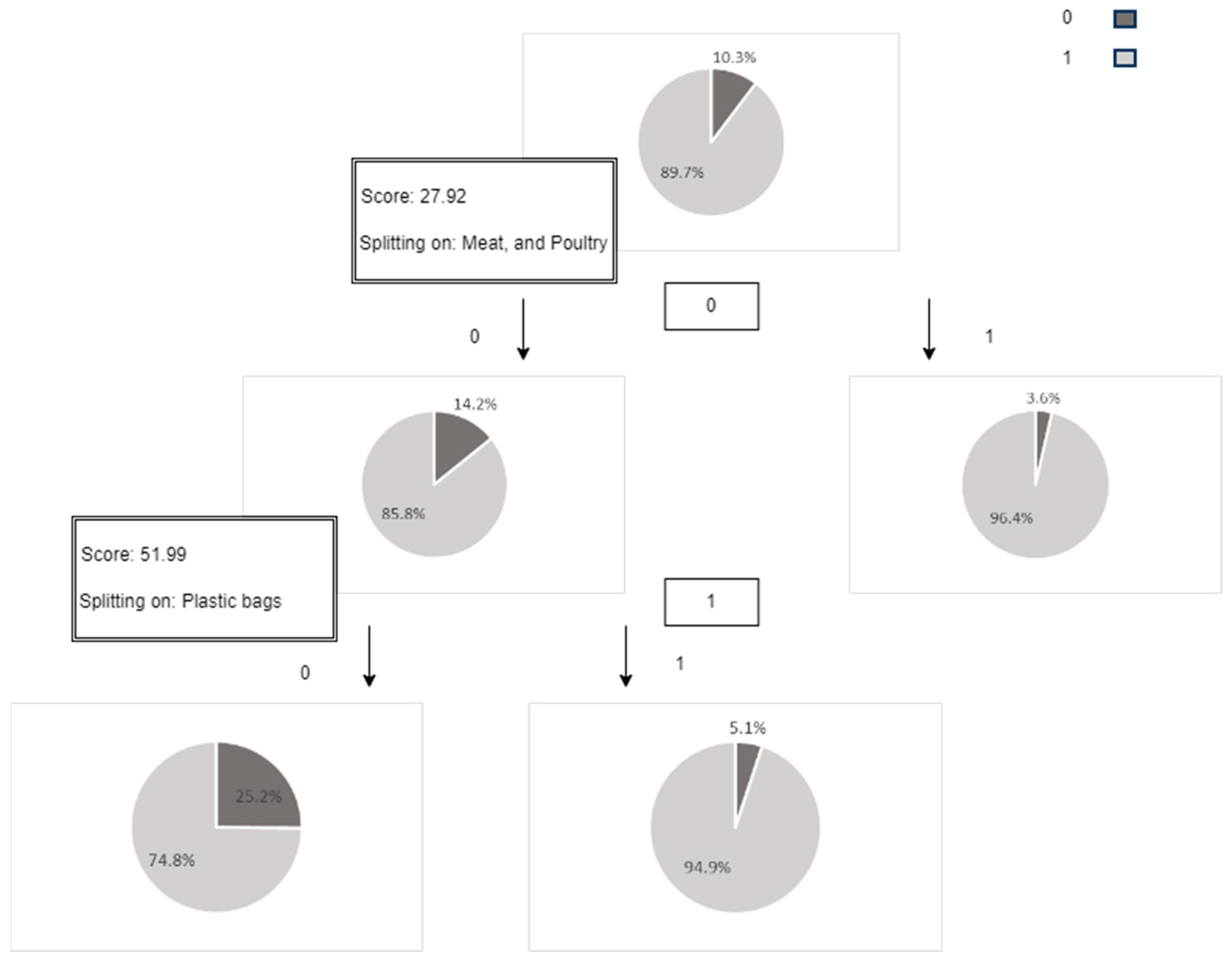 Sustainability 15 16298 g0a1