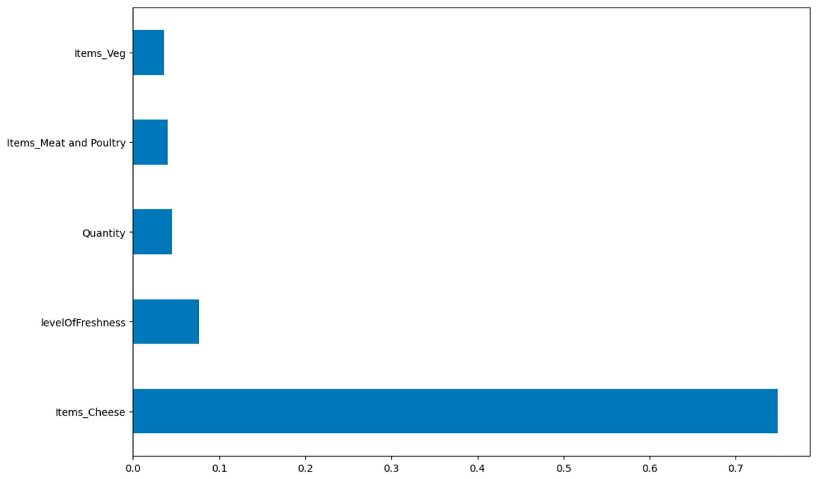 Sustainability 15 16298 g0a11