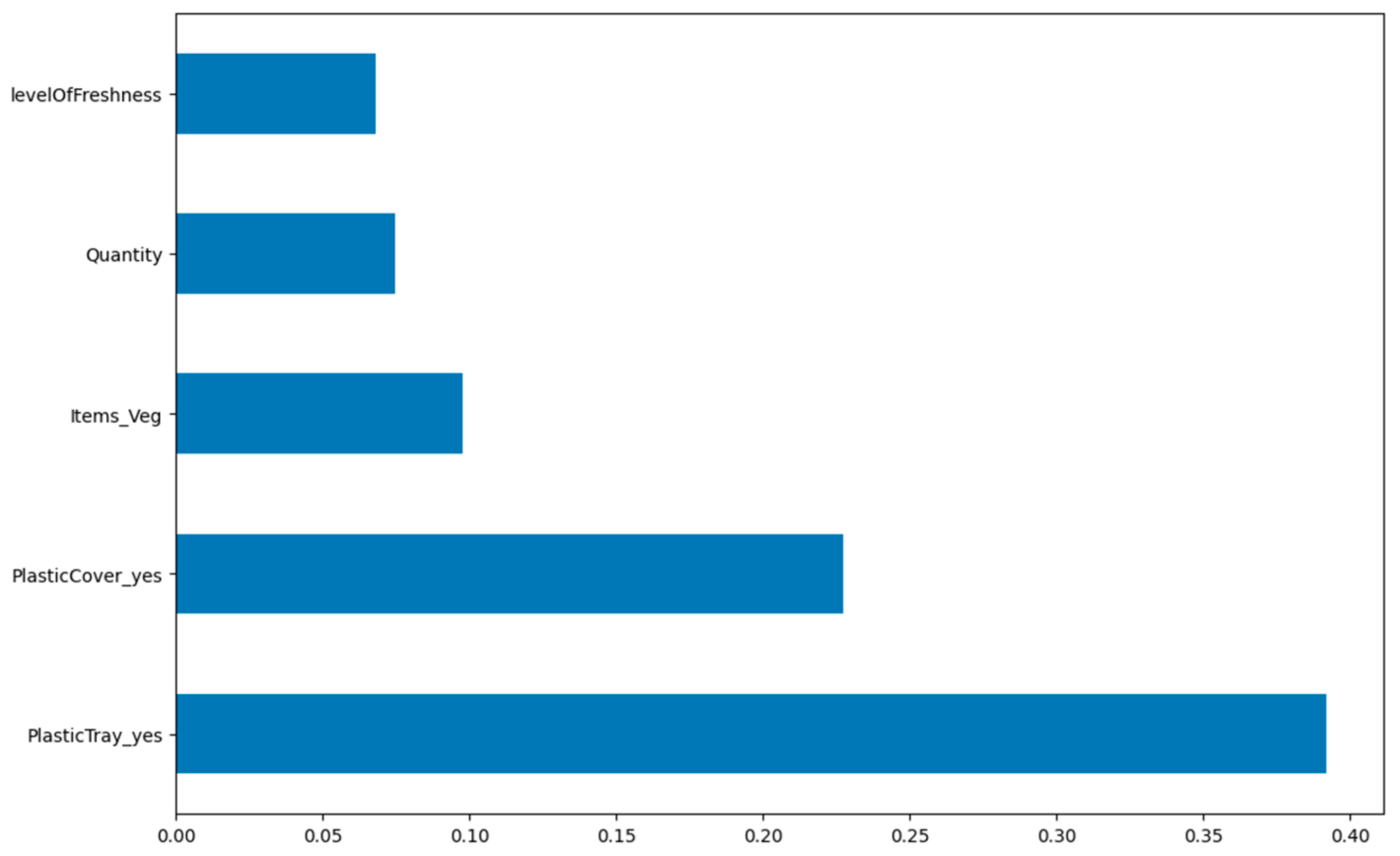 Sustainability 15 16298 g0a12