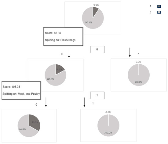 Sustainability 15 16298 g0a4