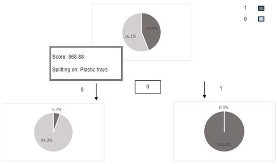 Sustainability 15 16298 g0a5
