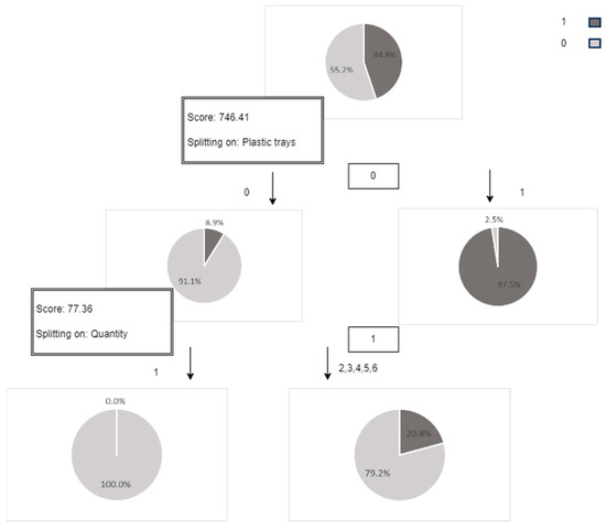Sustainability 15 16298 g0a7