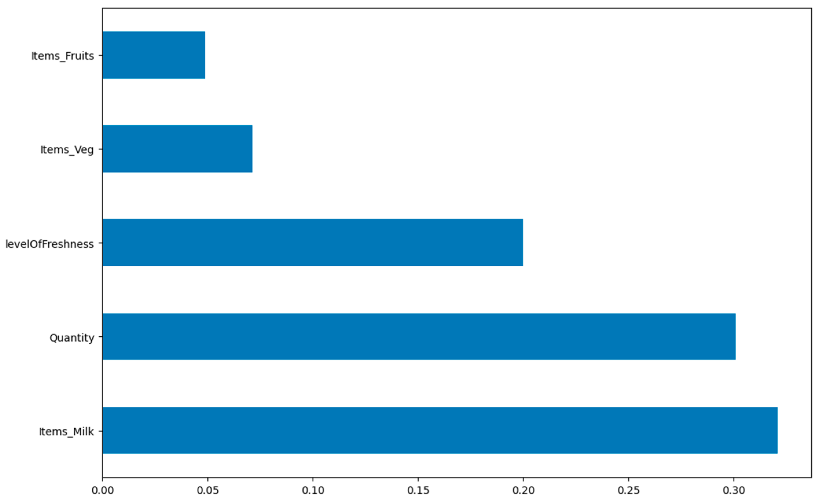 Sustainability 15 16298 g0a8