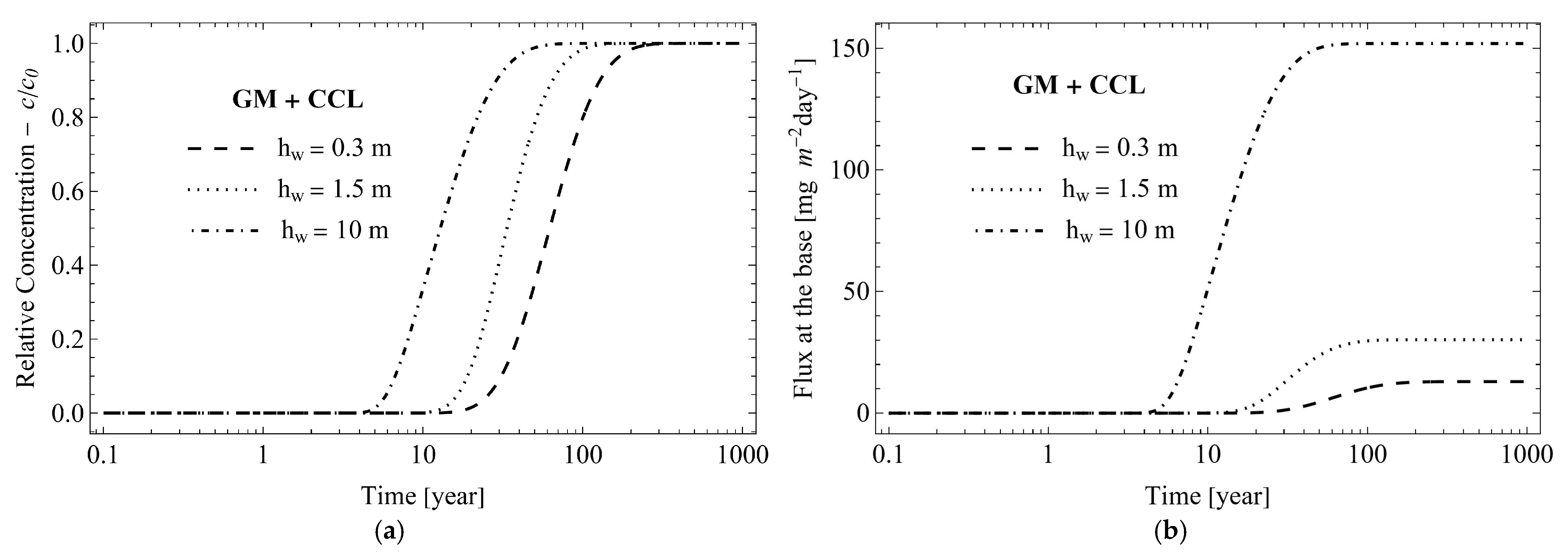 Sustainability 15 16299 g005