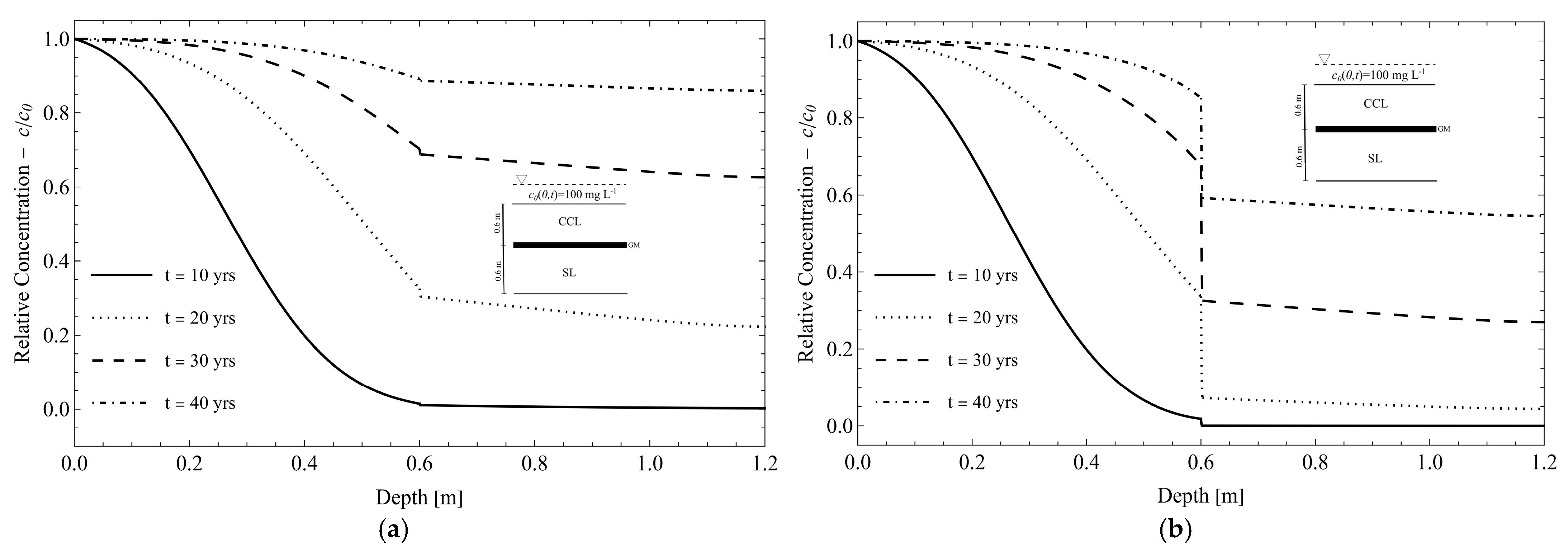 Sustainability 15 16299 g008