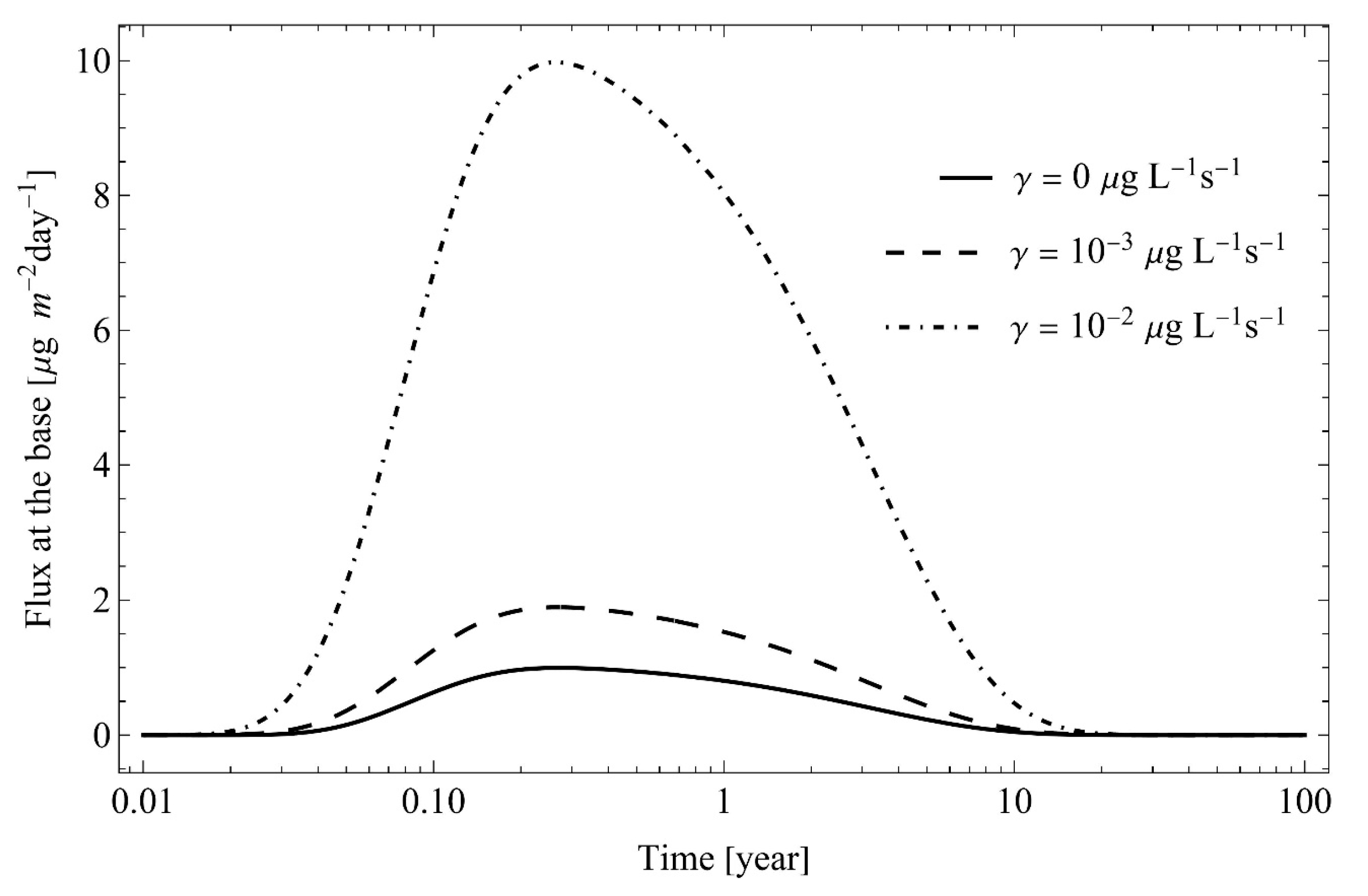 Sustainability 15 16299 g010