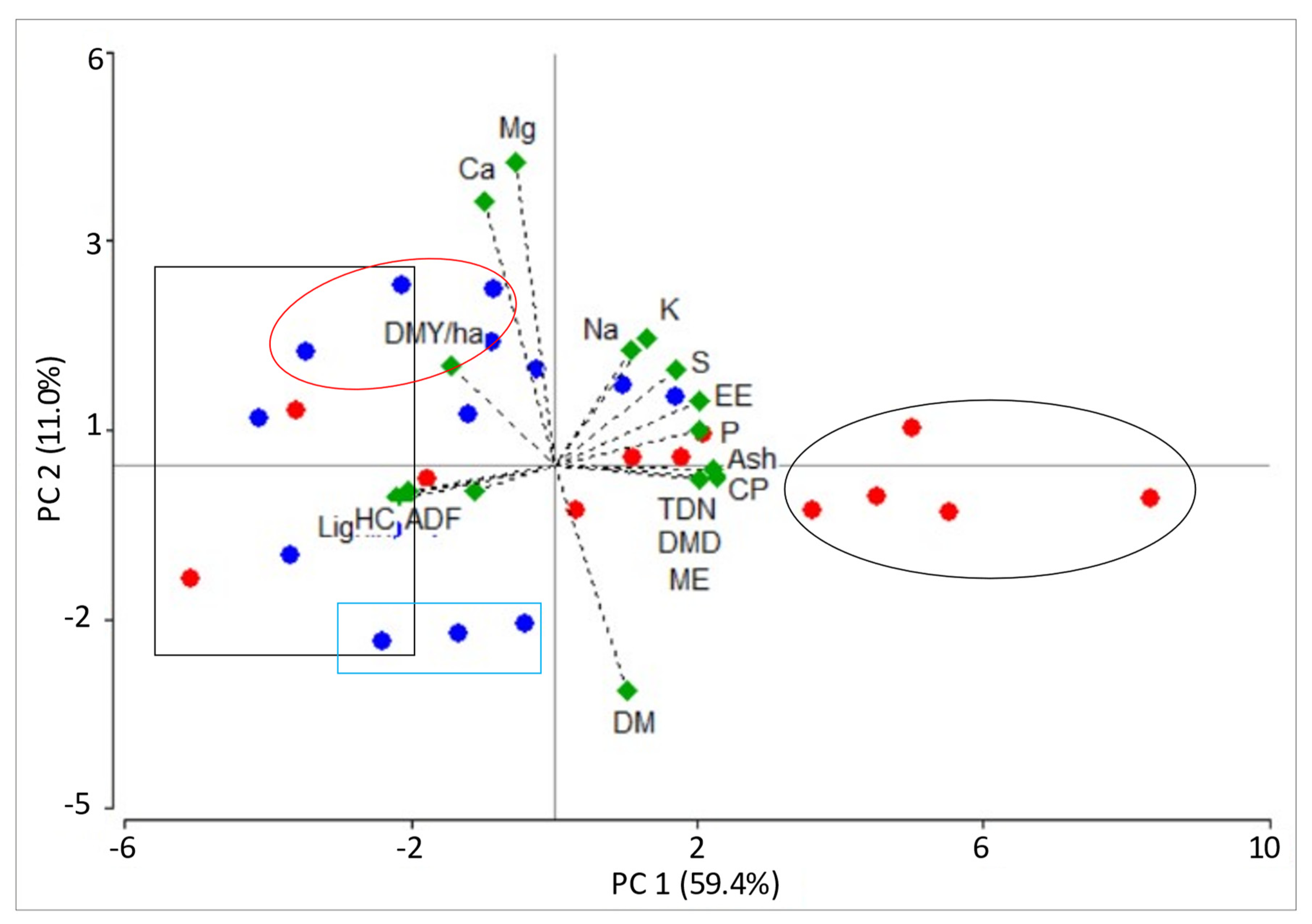 Sustainability 15 16301 g003