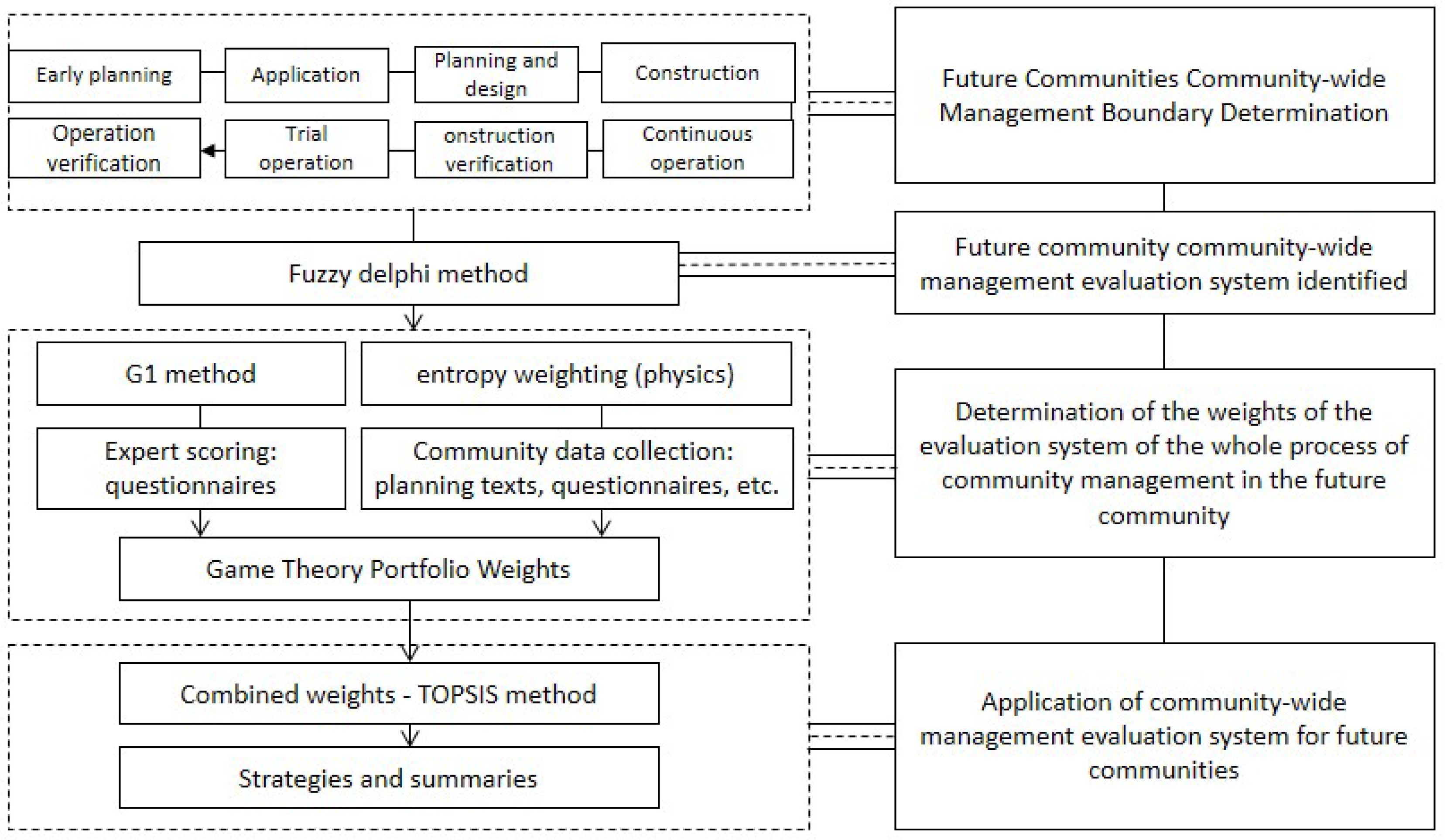Sustainability 15 16306 g001