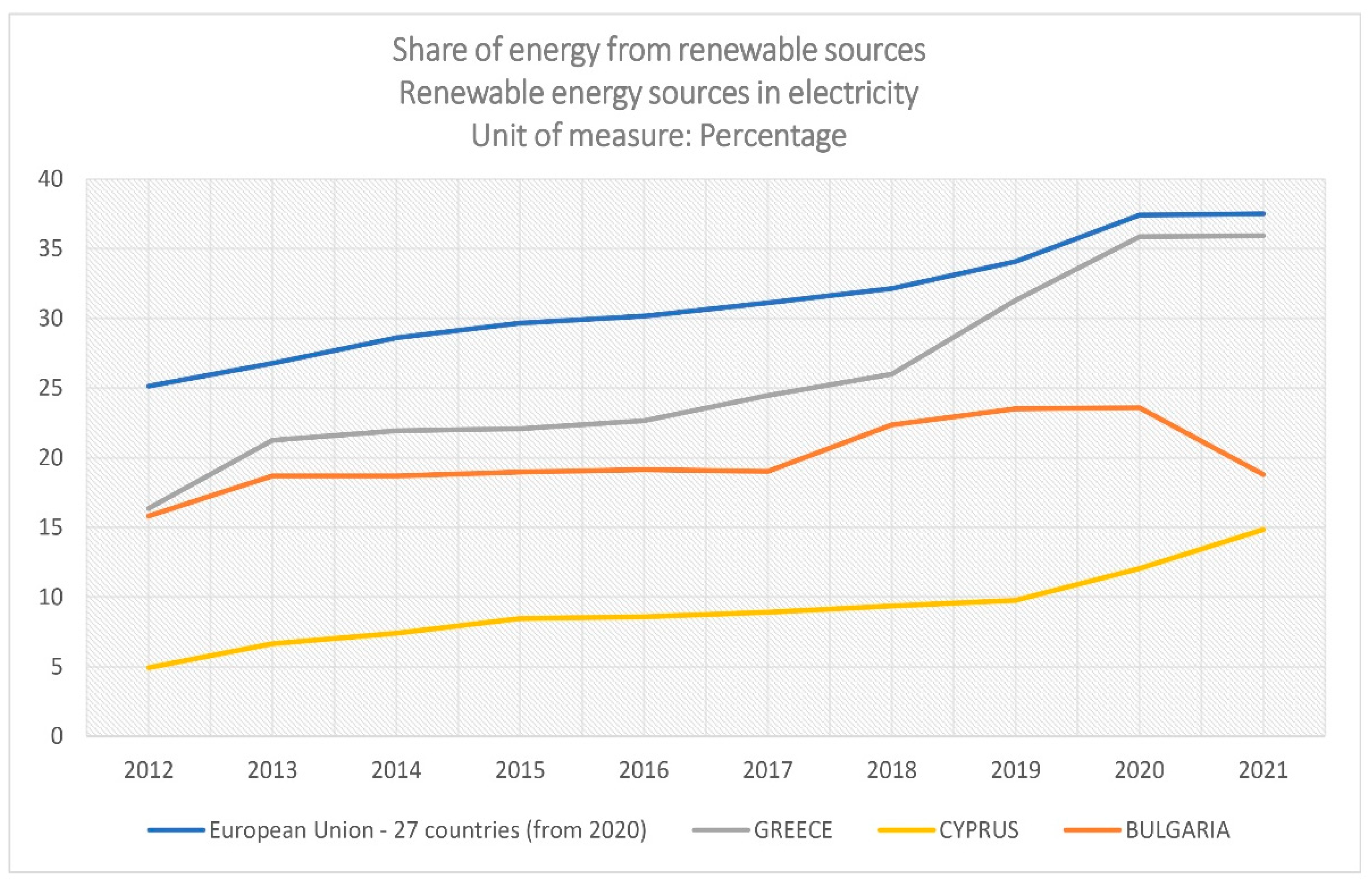 Sustainability 15 16307 g001