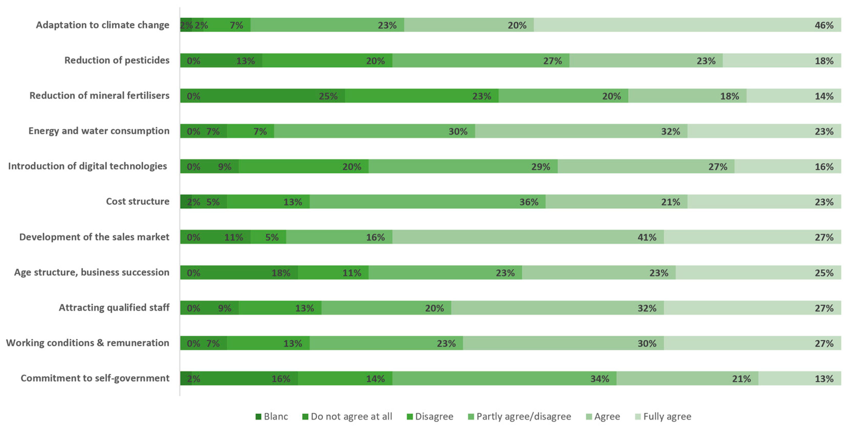 Sustainability 15 16318 g001