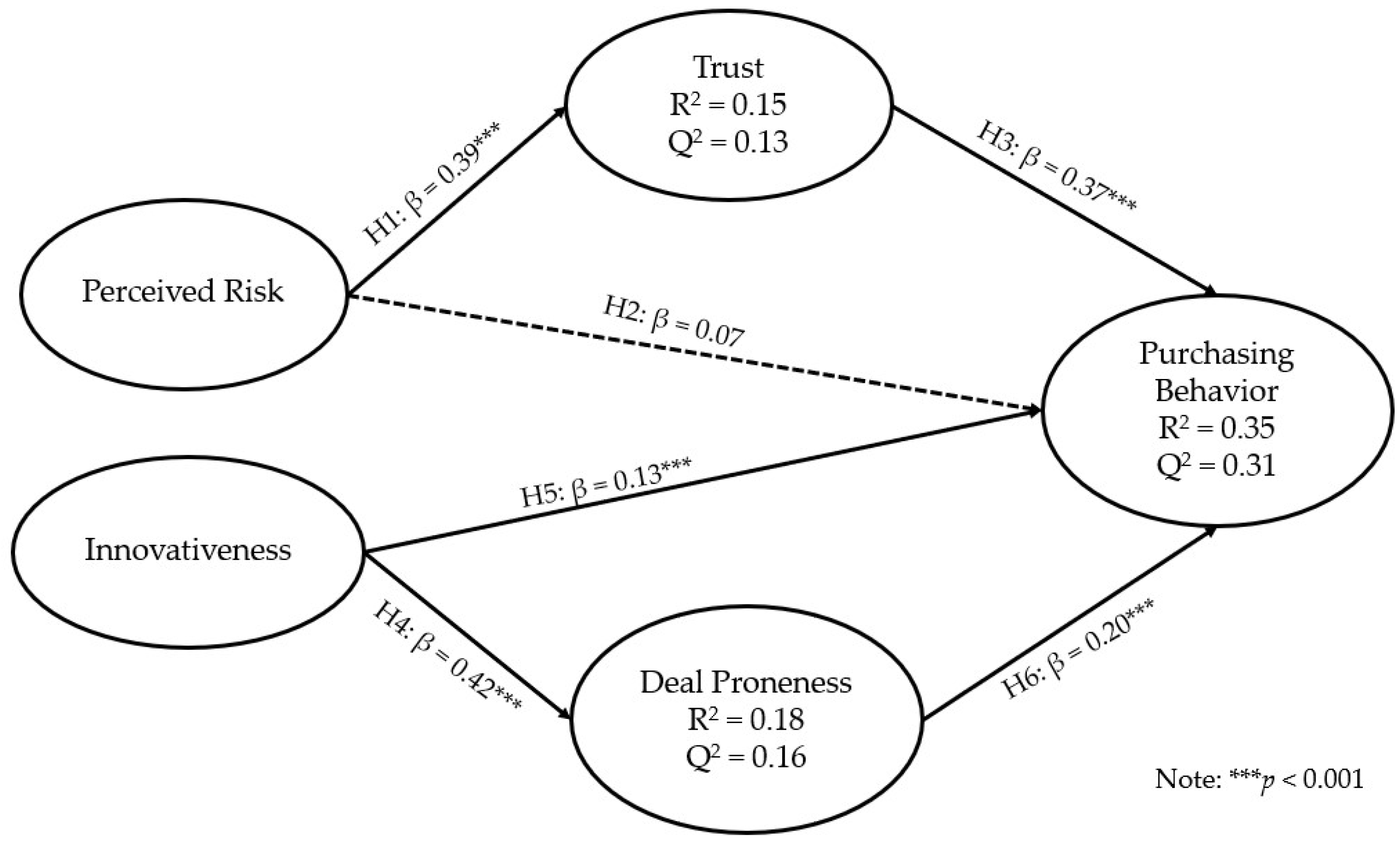 Sustainability 15 16320 g001