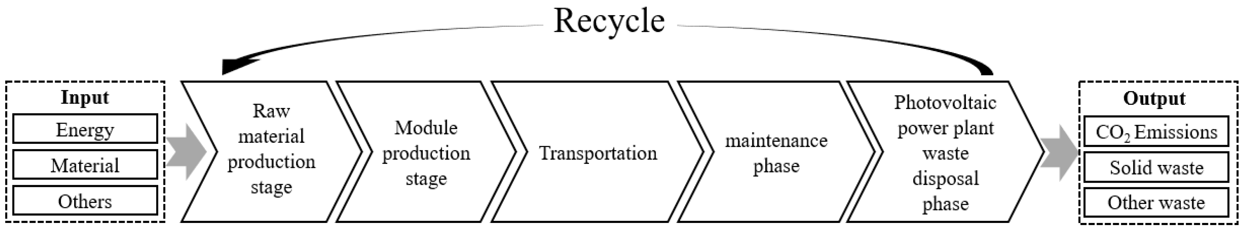 Sustainability 15 16323 g003 Sustainability 15 16323 g003
