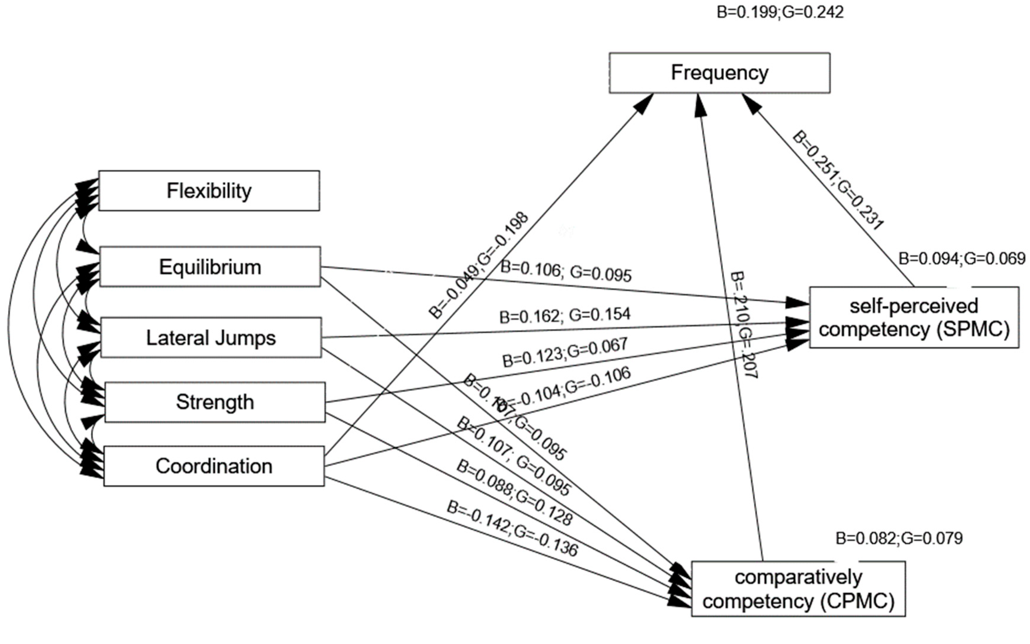 Sustainability 15 16327 g002