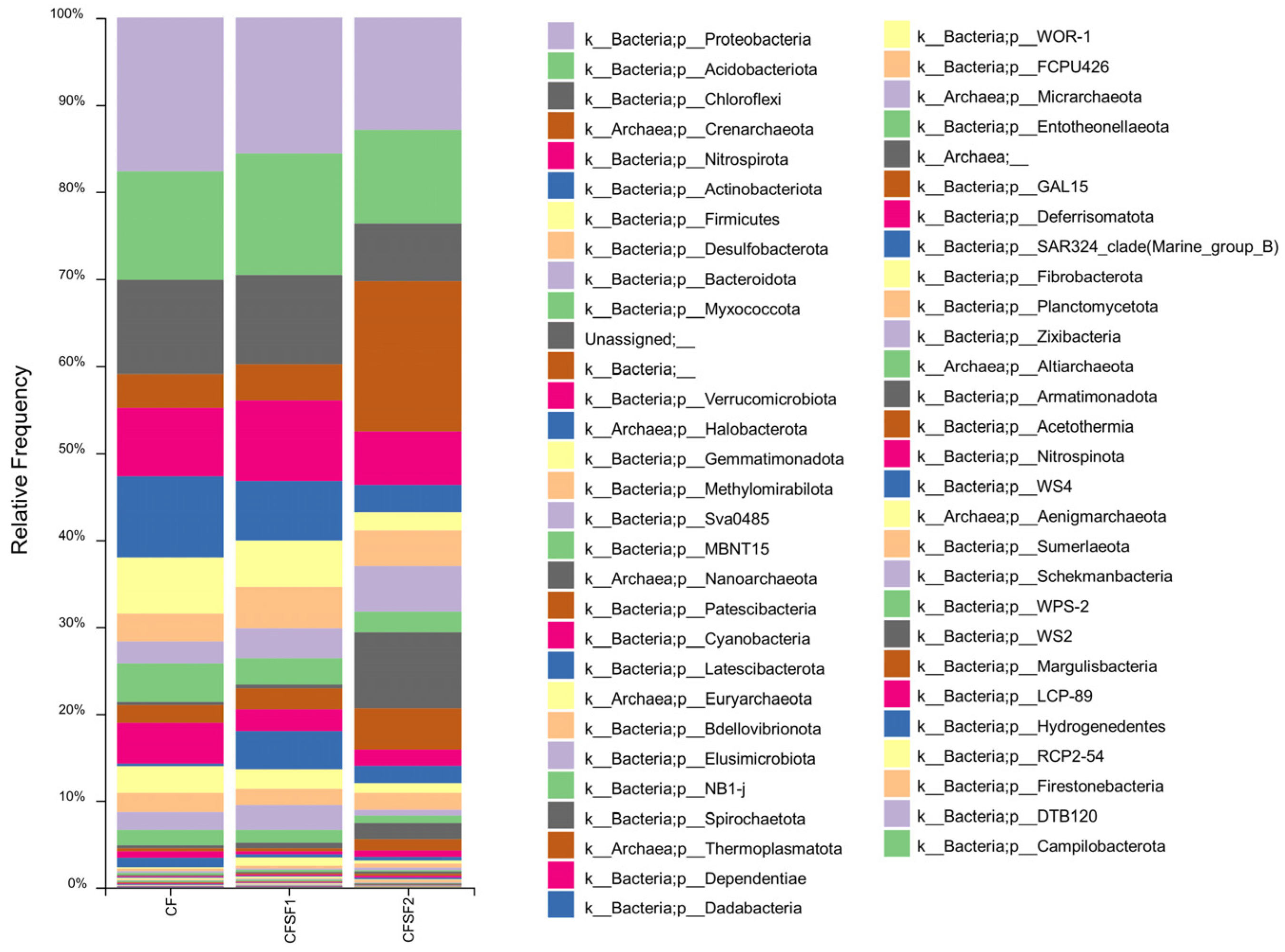 Sustainability 15 16328 g003