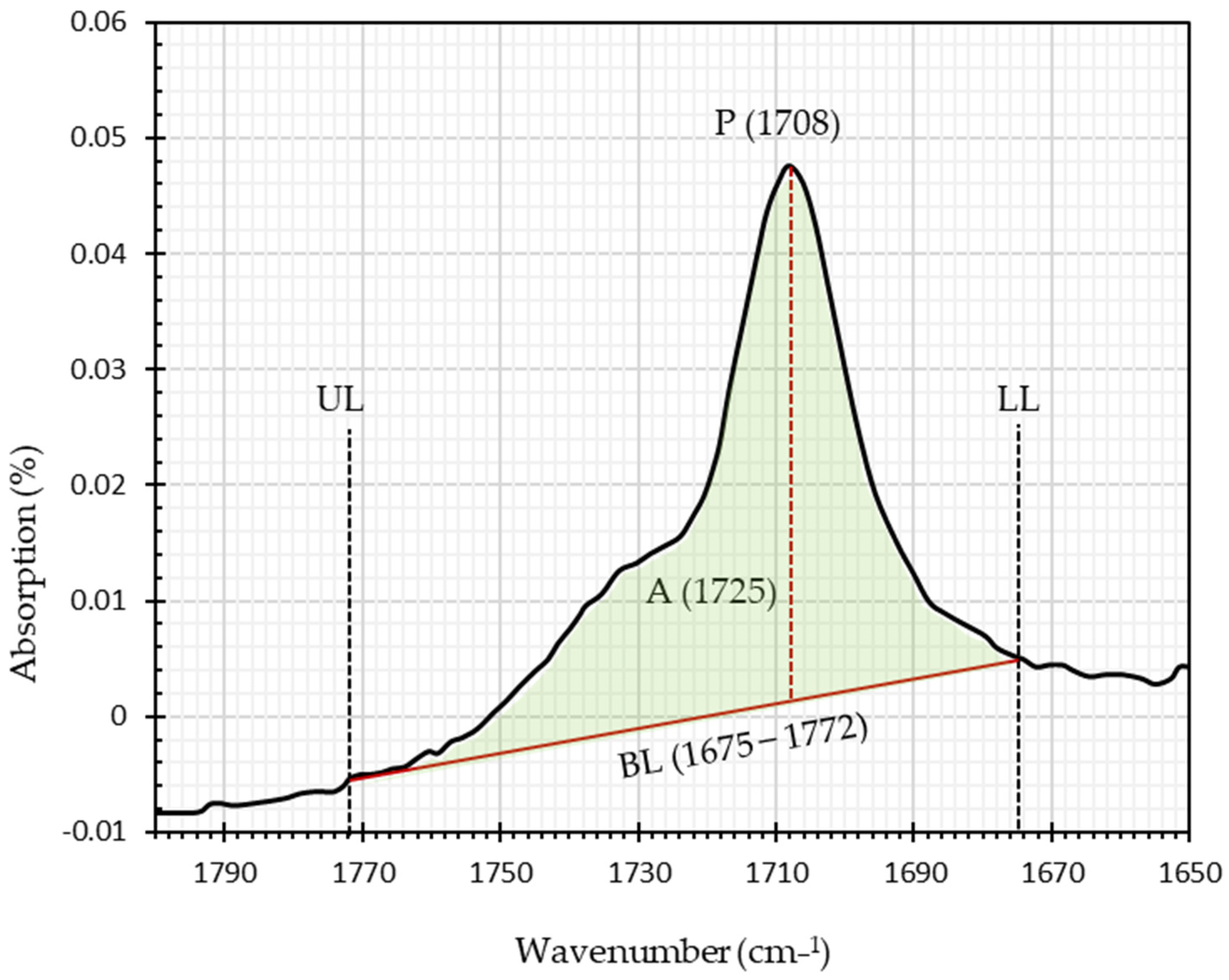 Sustainability 15 16332 g003