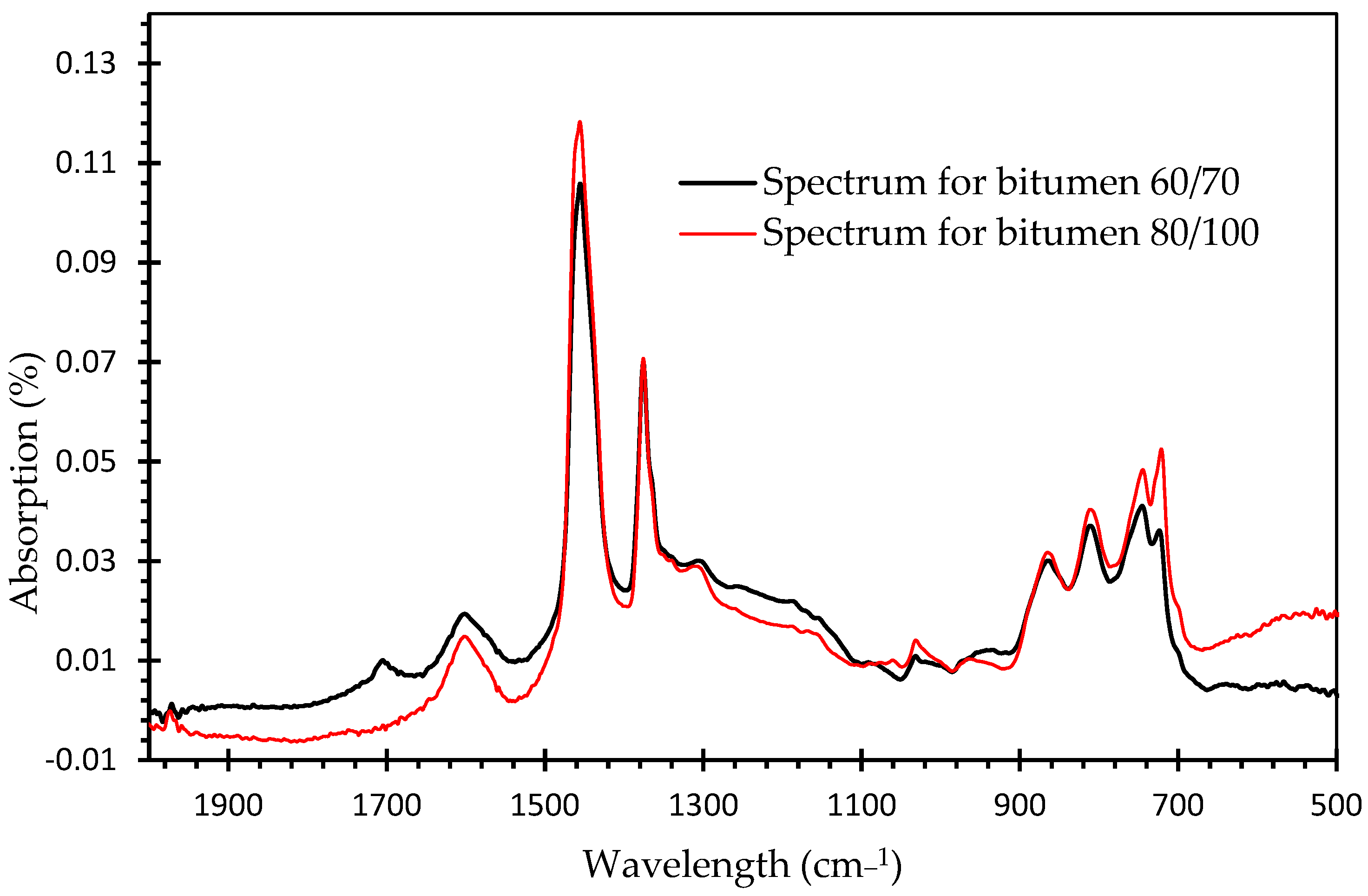 Sustainability 15 16332 g004