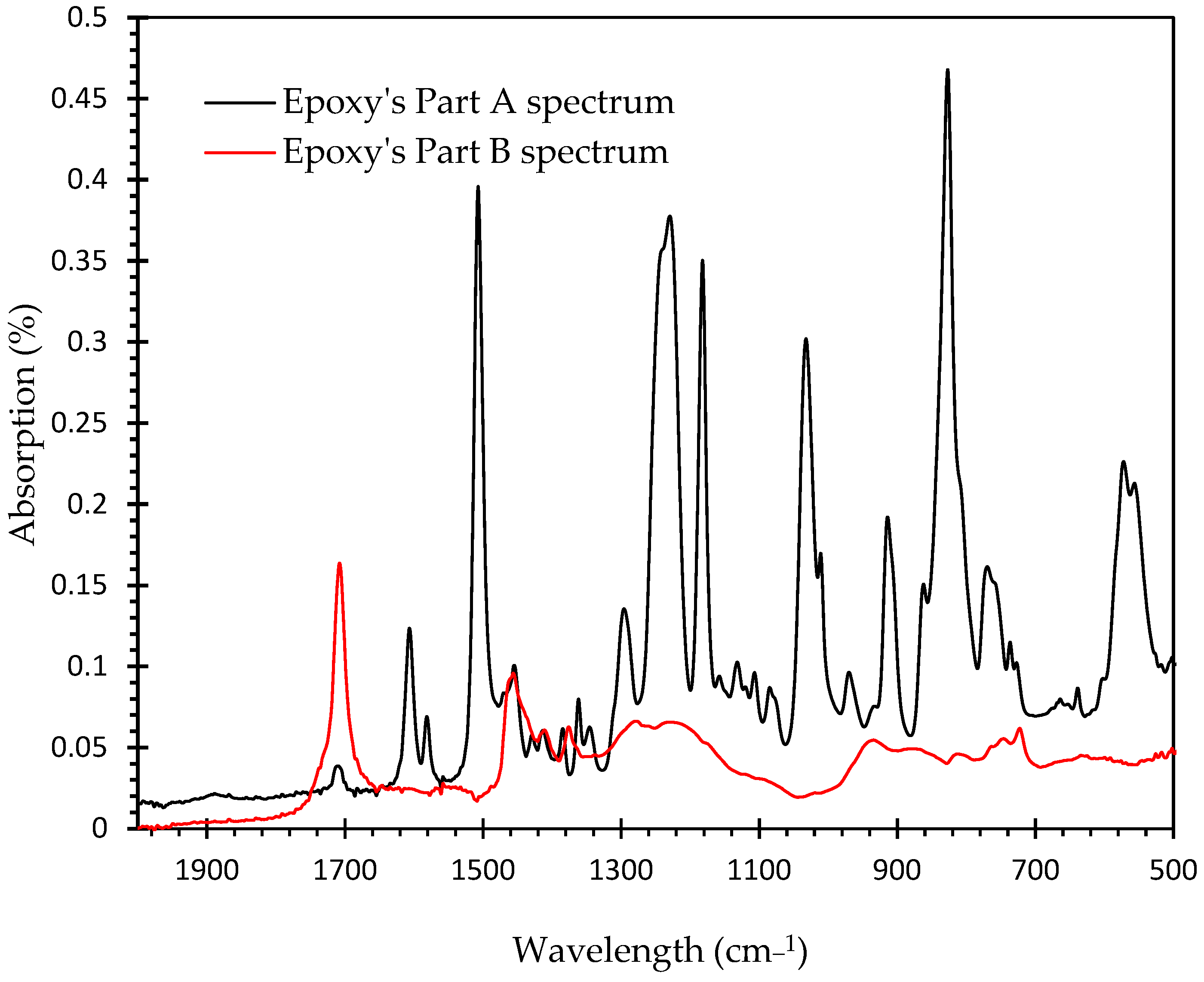Sustainability 15 16332 g005