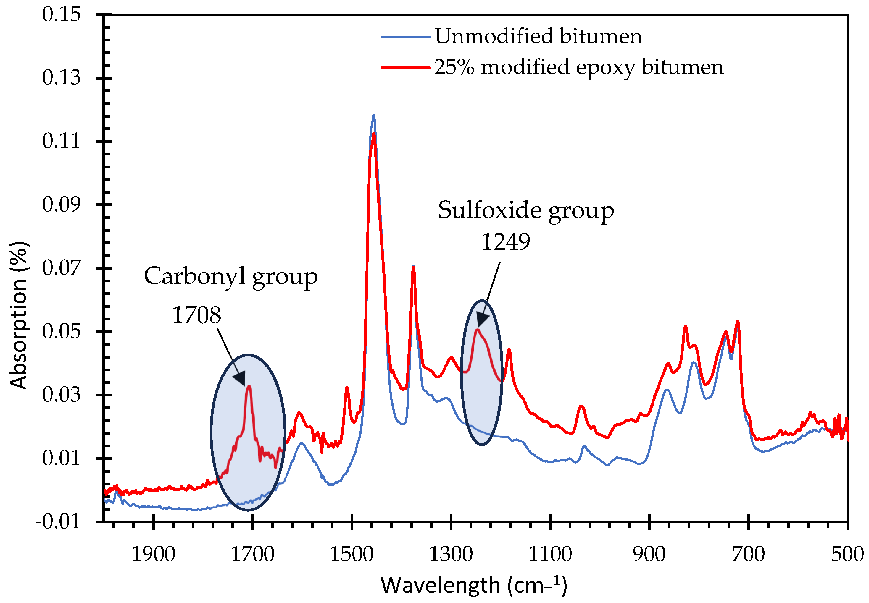 Sustainability 15 16332 g007