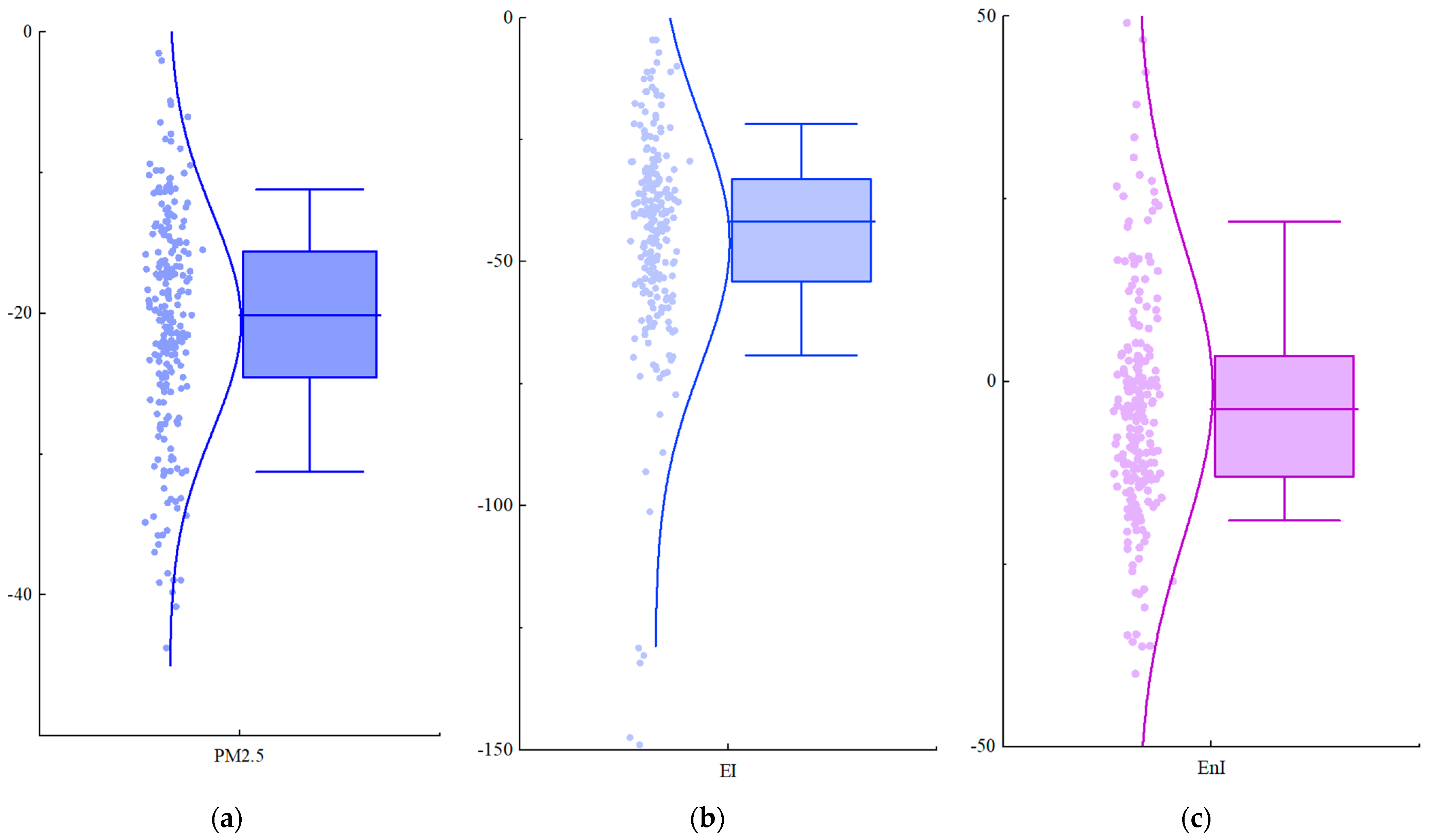 Sustainability 15 16335 g002a