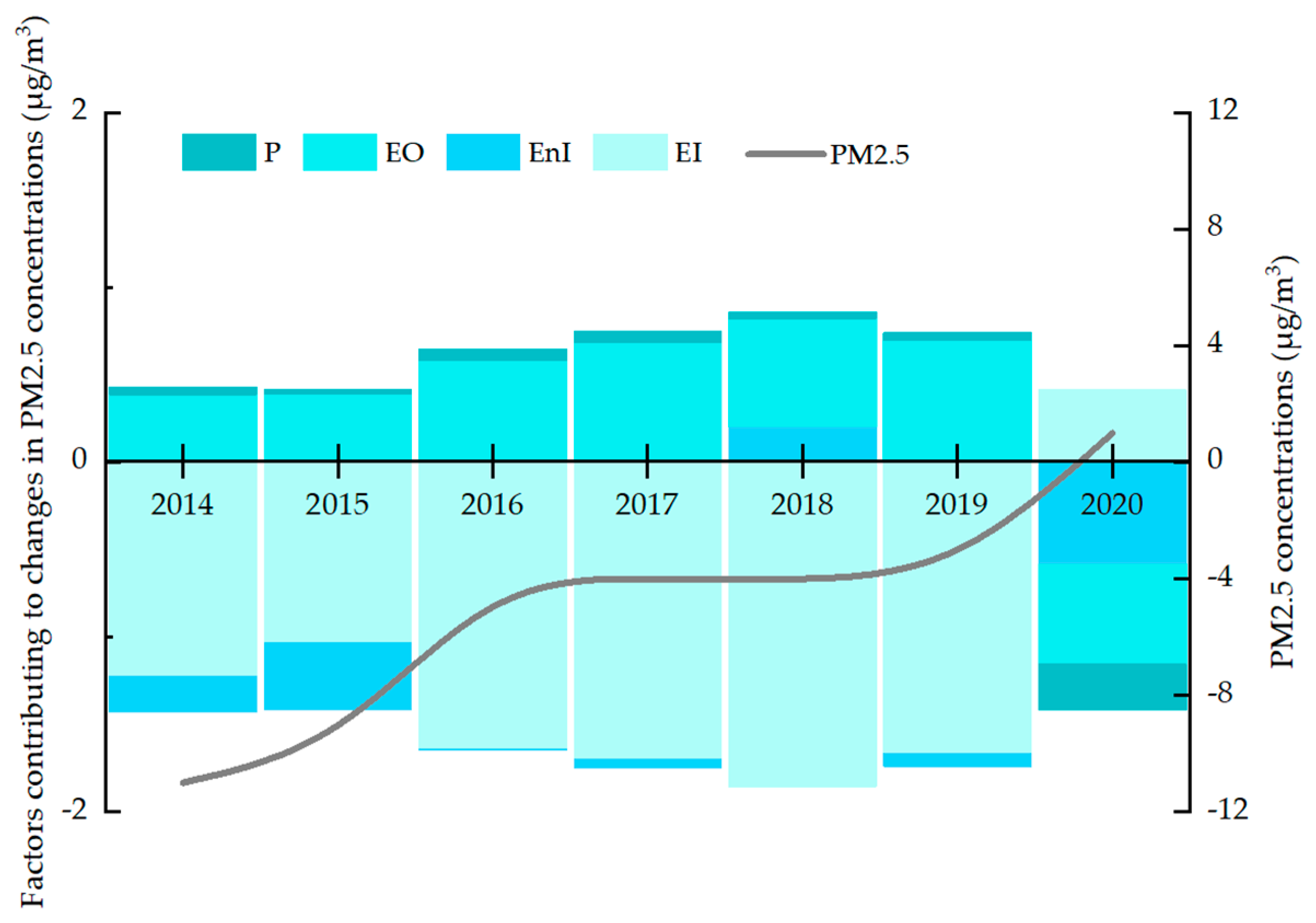Sustainability 15 16335 g003