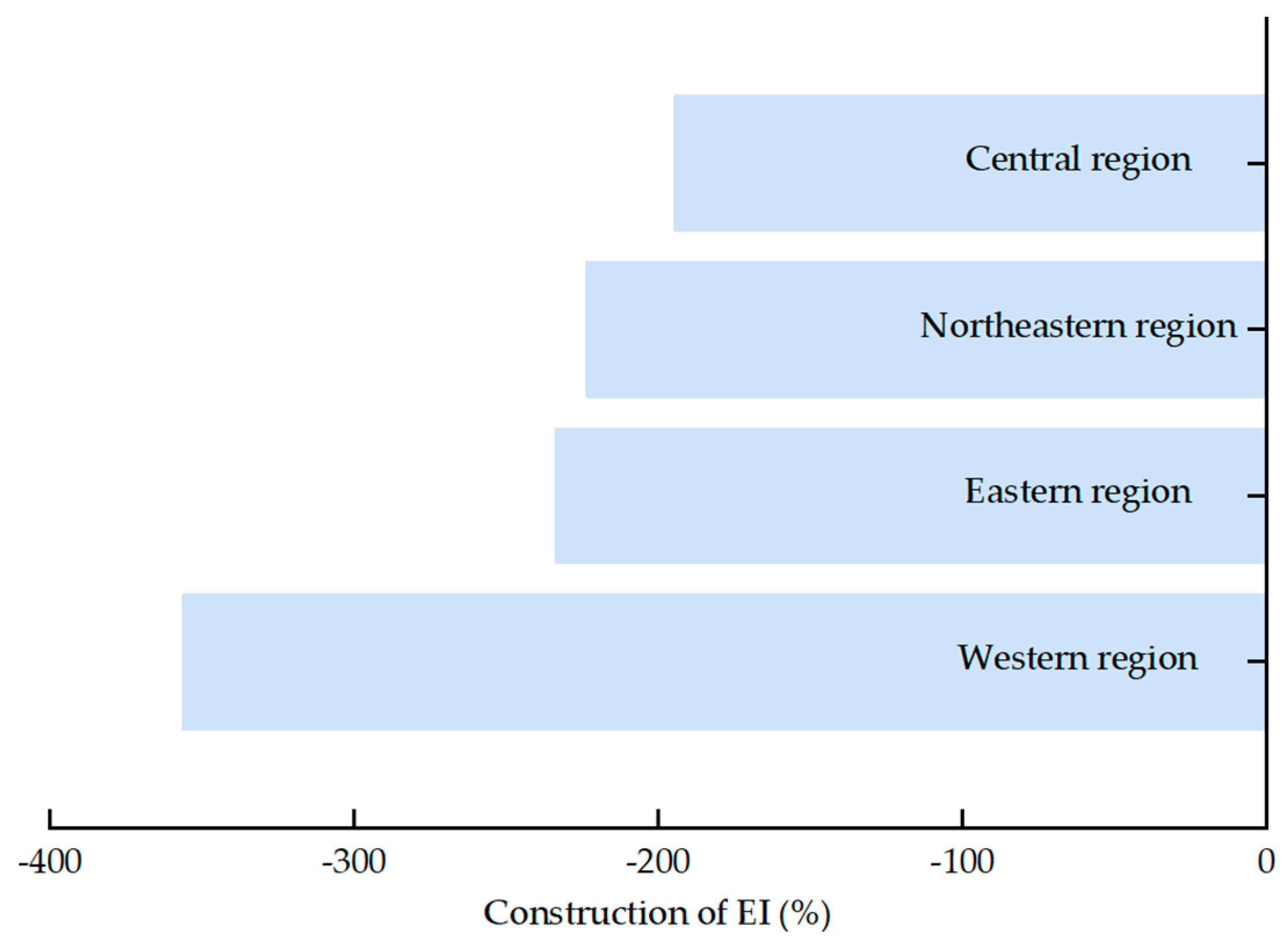 Sustainability 15 16335 g004