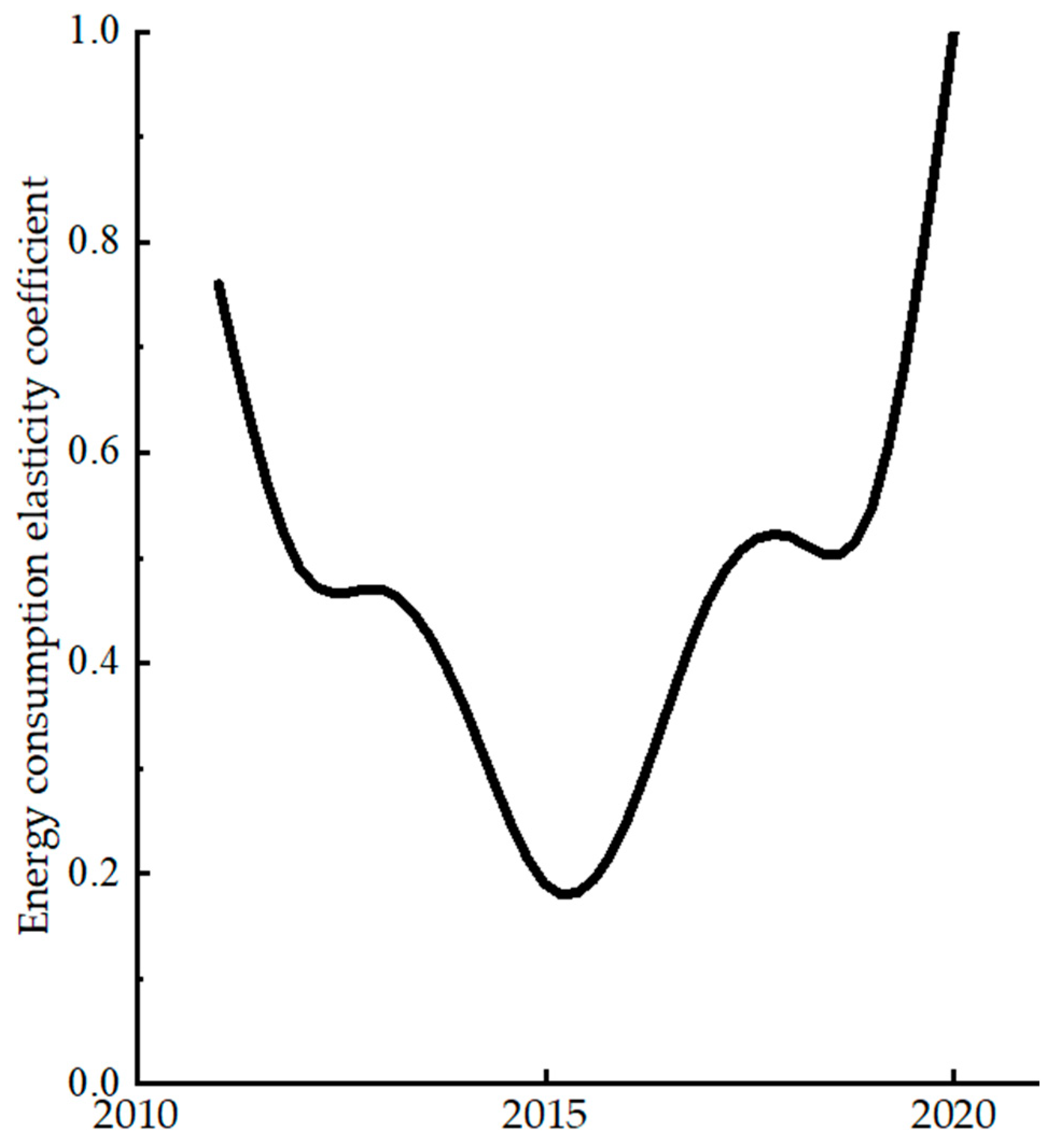 Sustainability 15 16335 g005