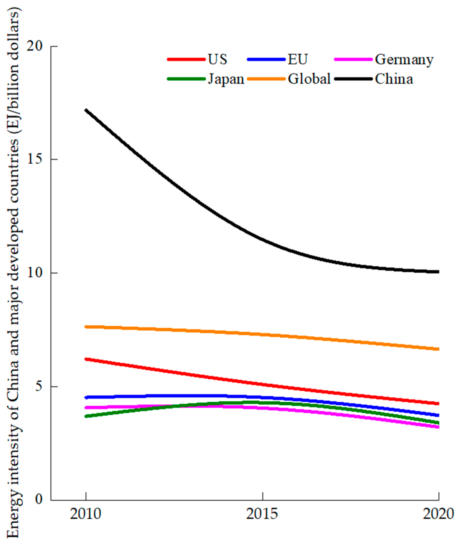 Sustainability 15 16335 g006