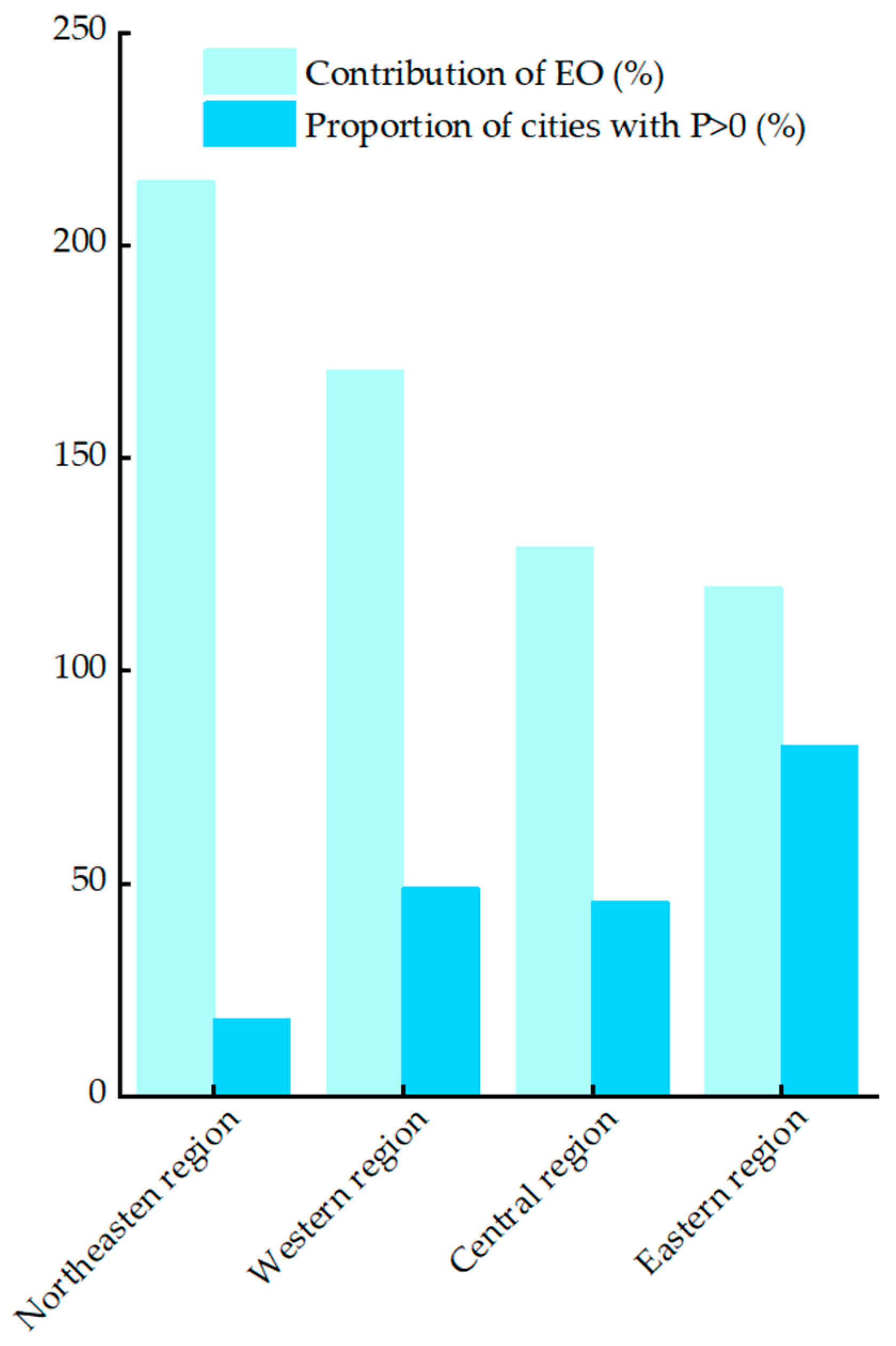 Sustainability 15 16335 g007