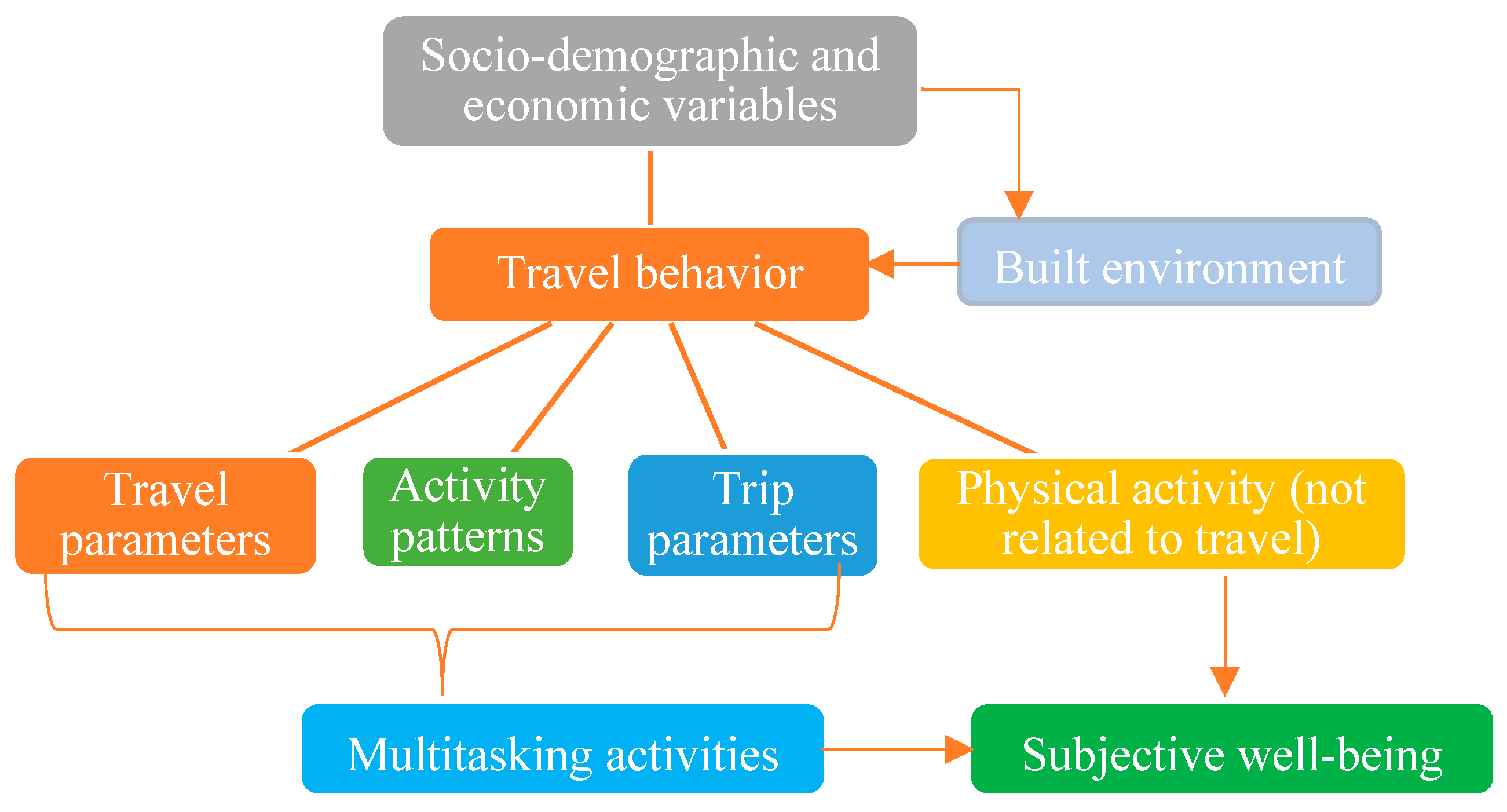 Sustainability 15 16338 g002